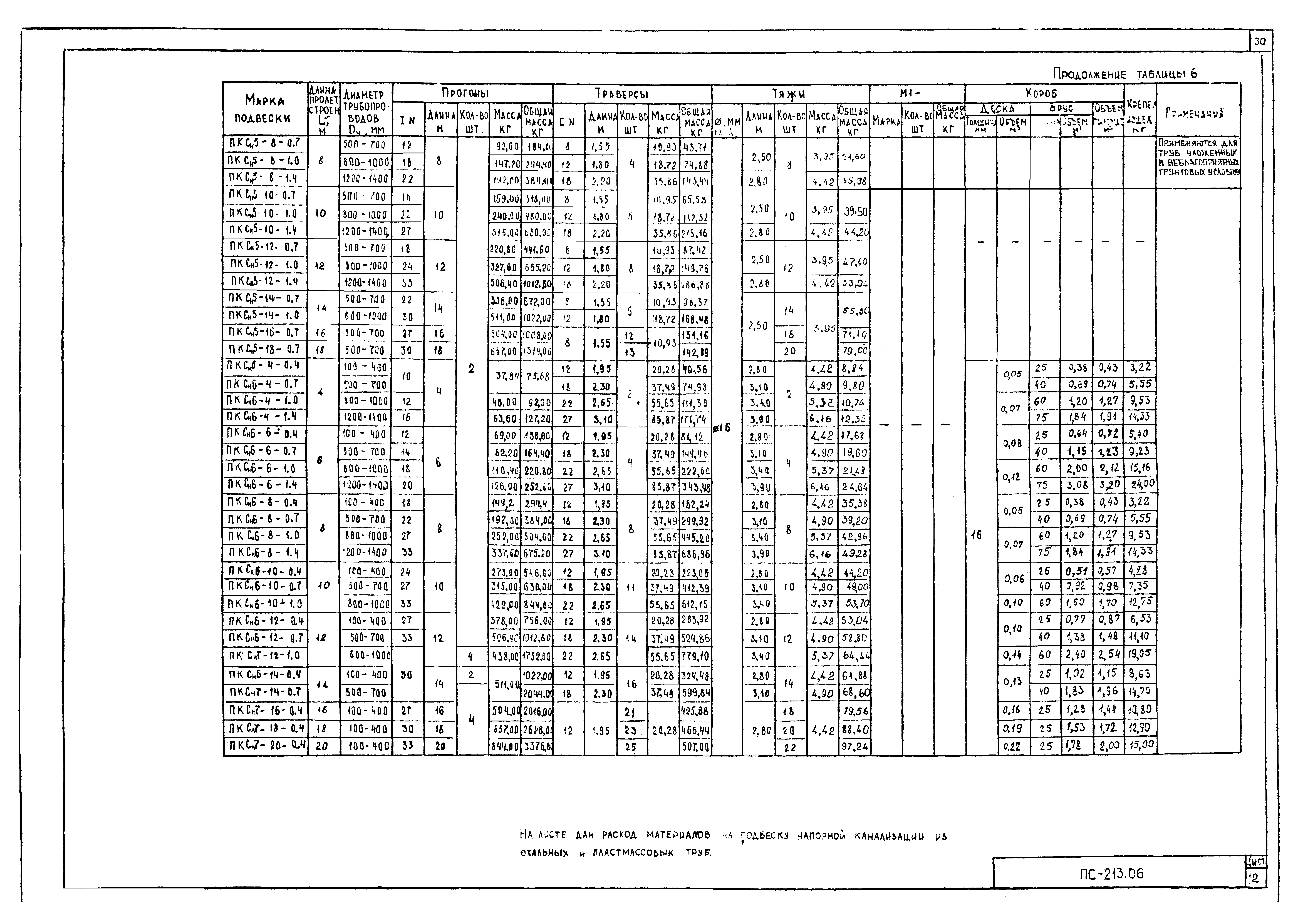 Альбом ПС-213