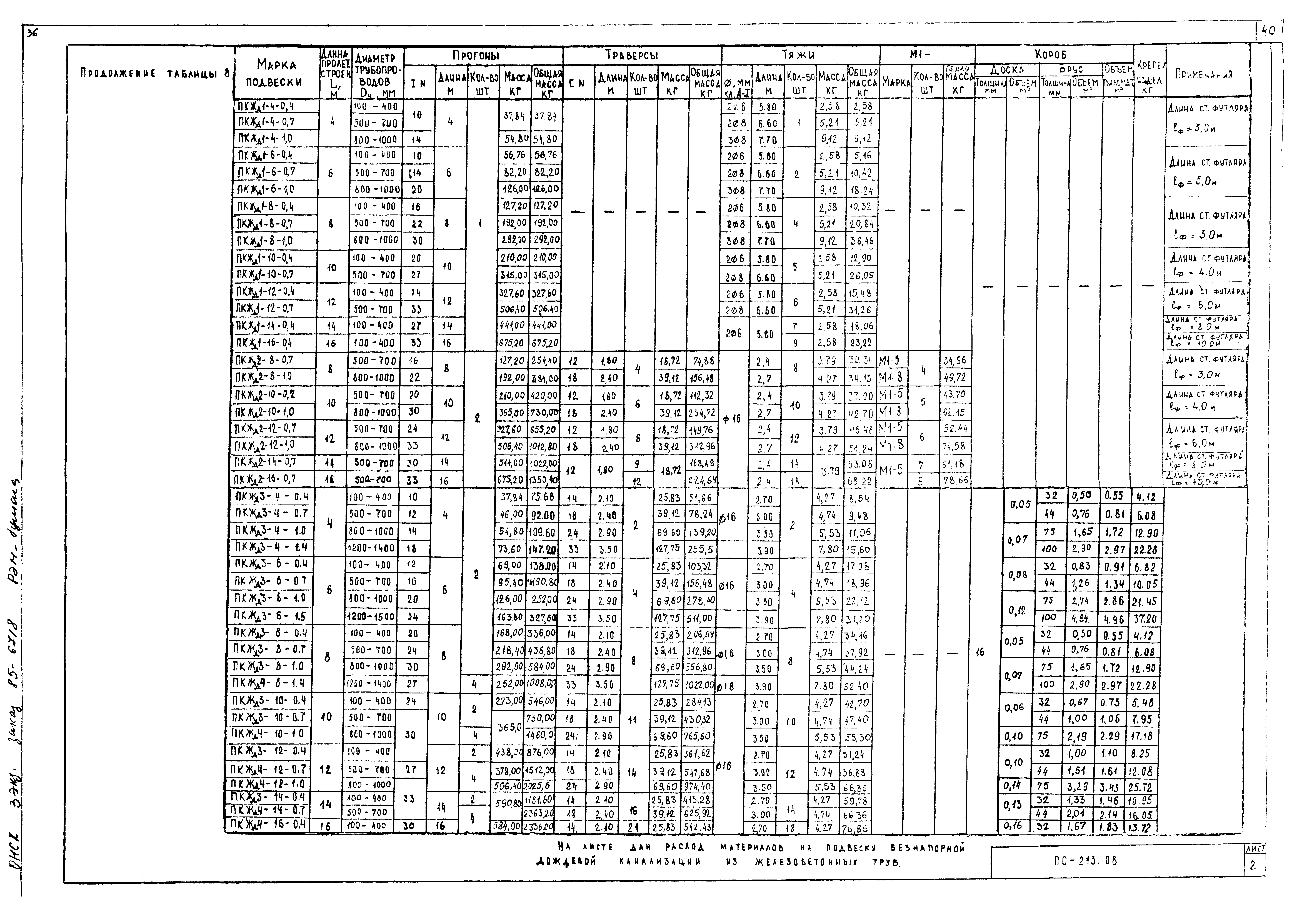 Альбом ПС-213