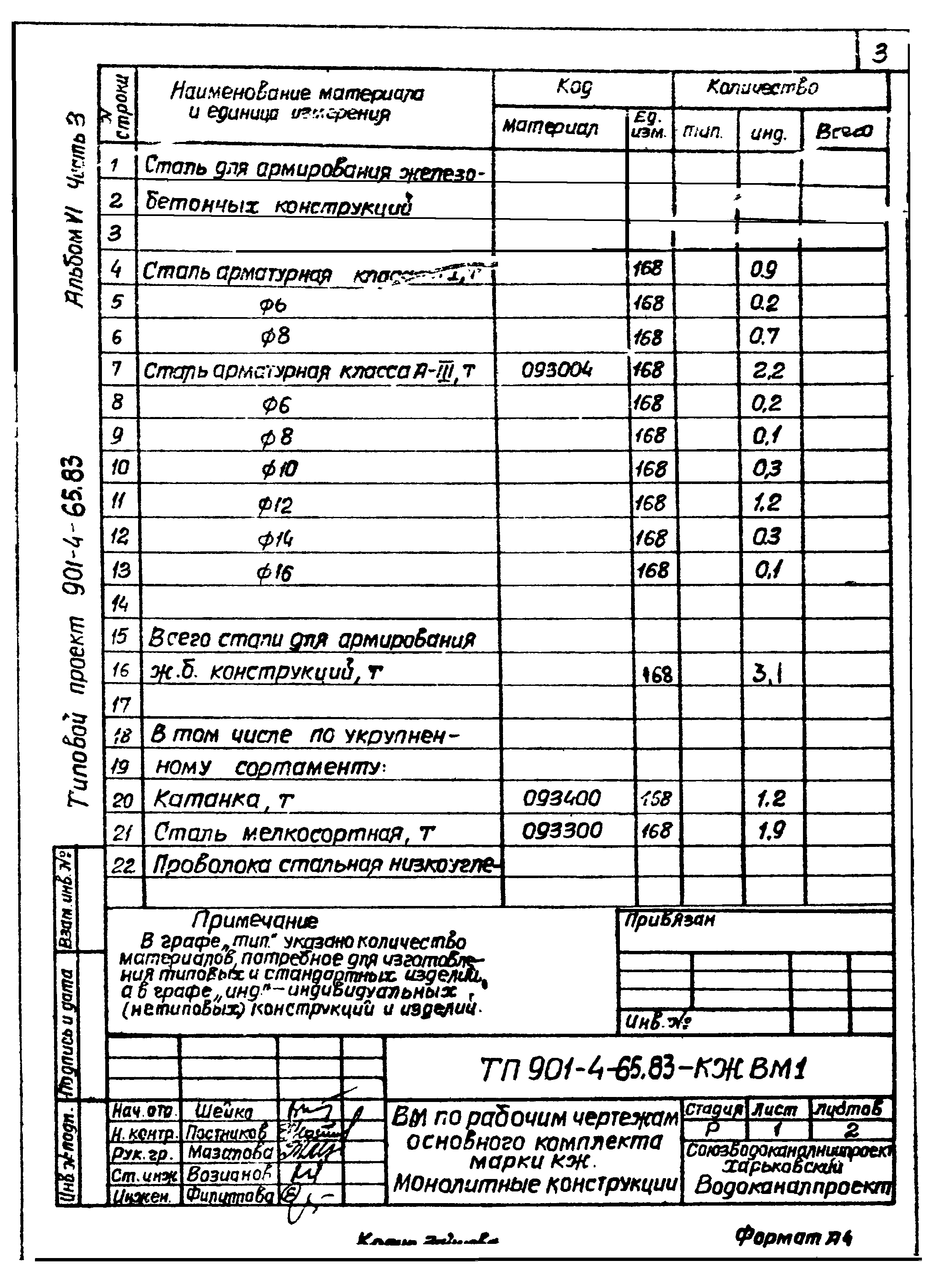 Типовой проект 901-4-65.83