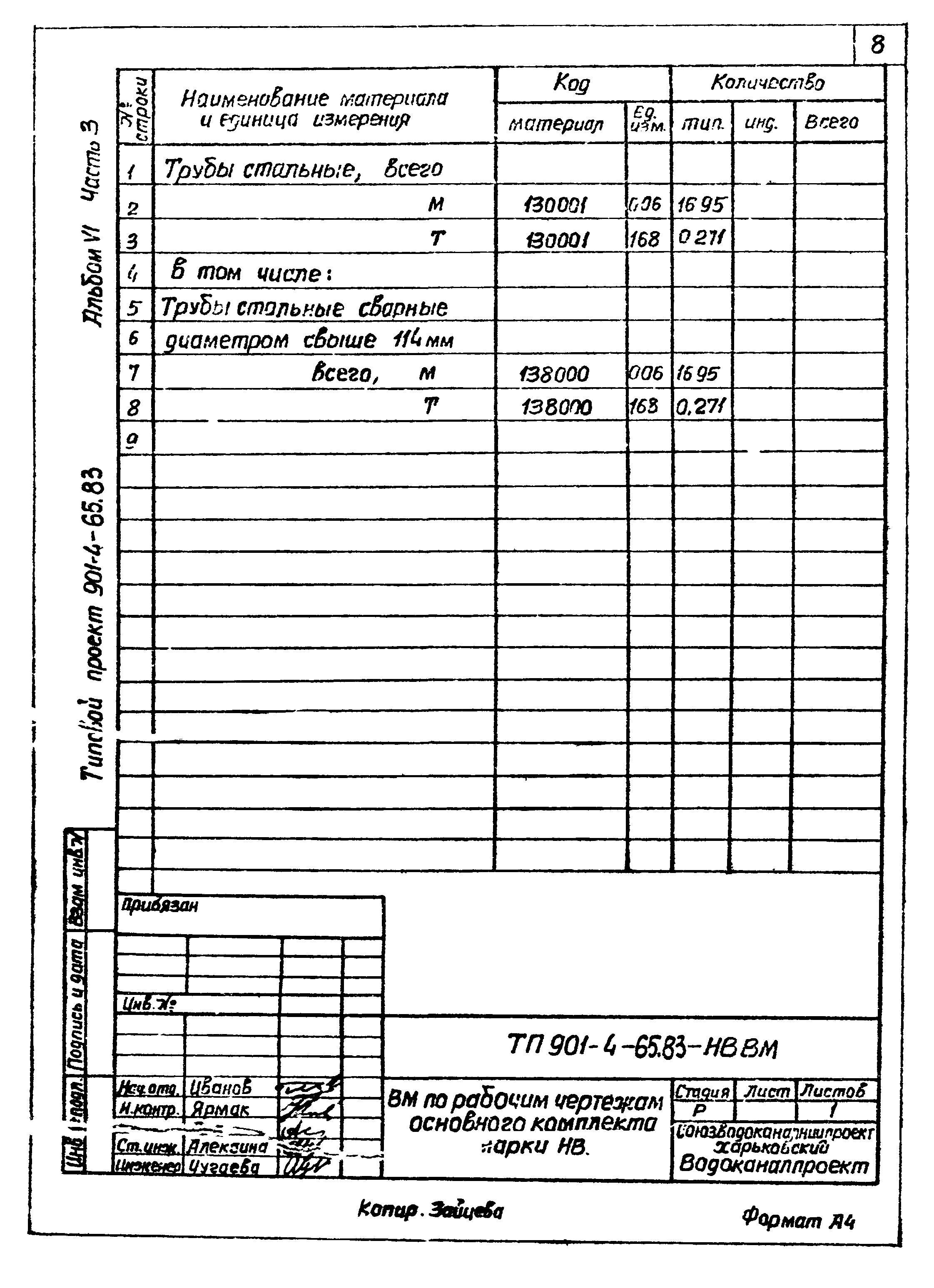 Типовой проект 901-4-65.83