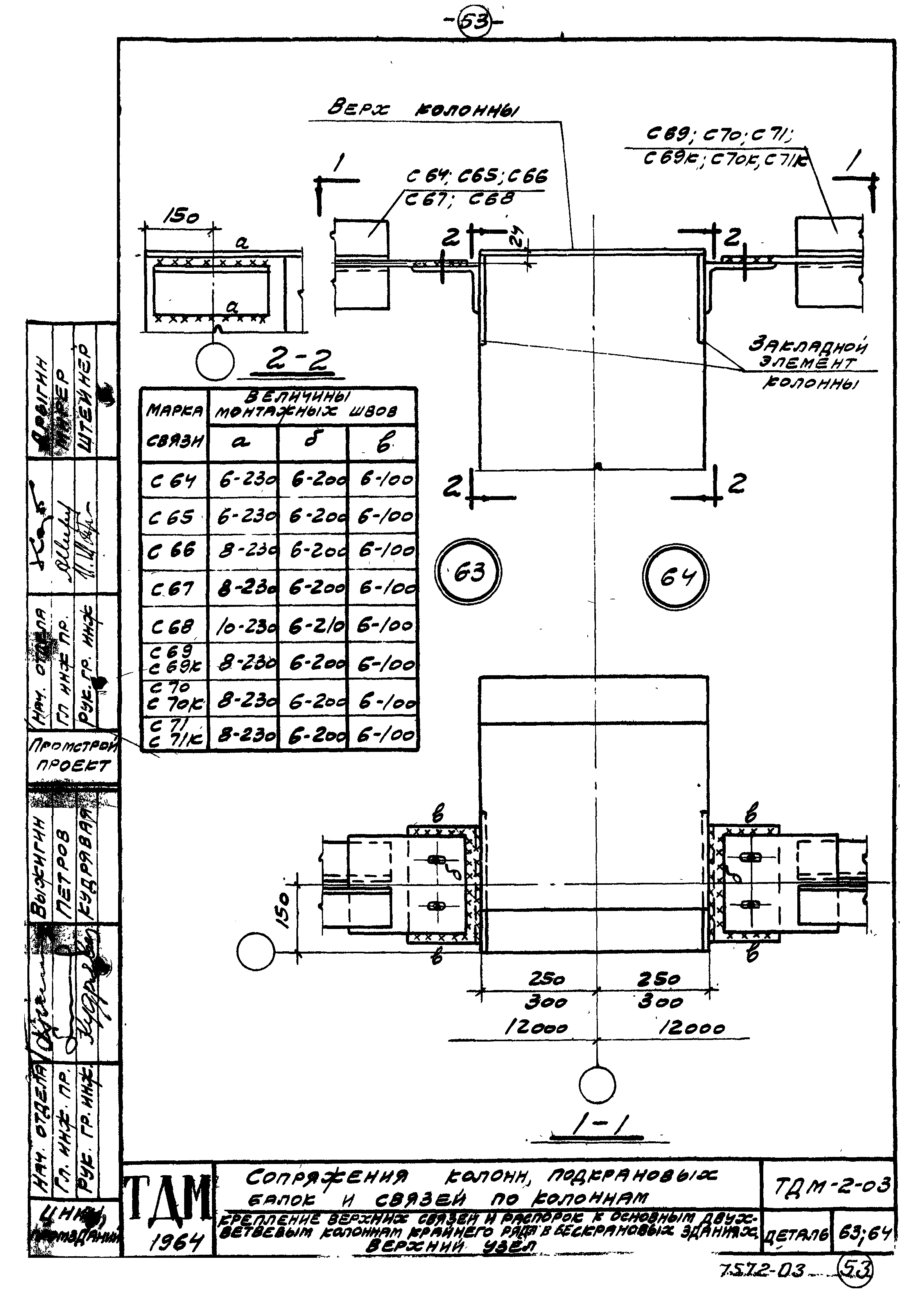 Серия ТДМ-2-03