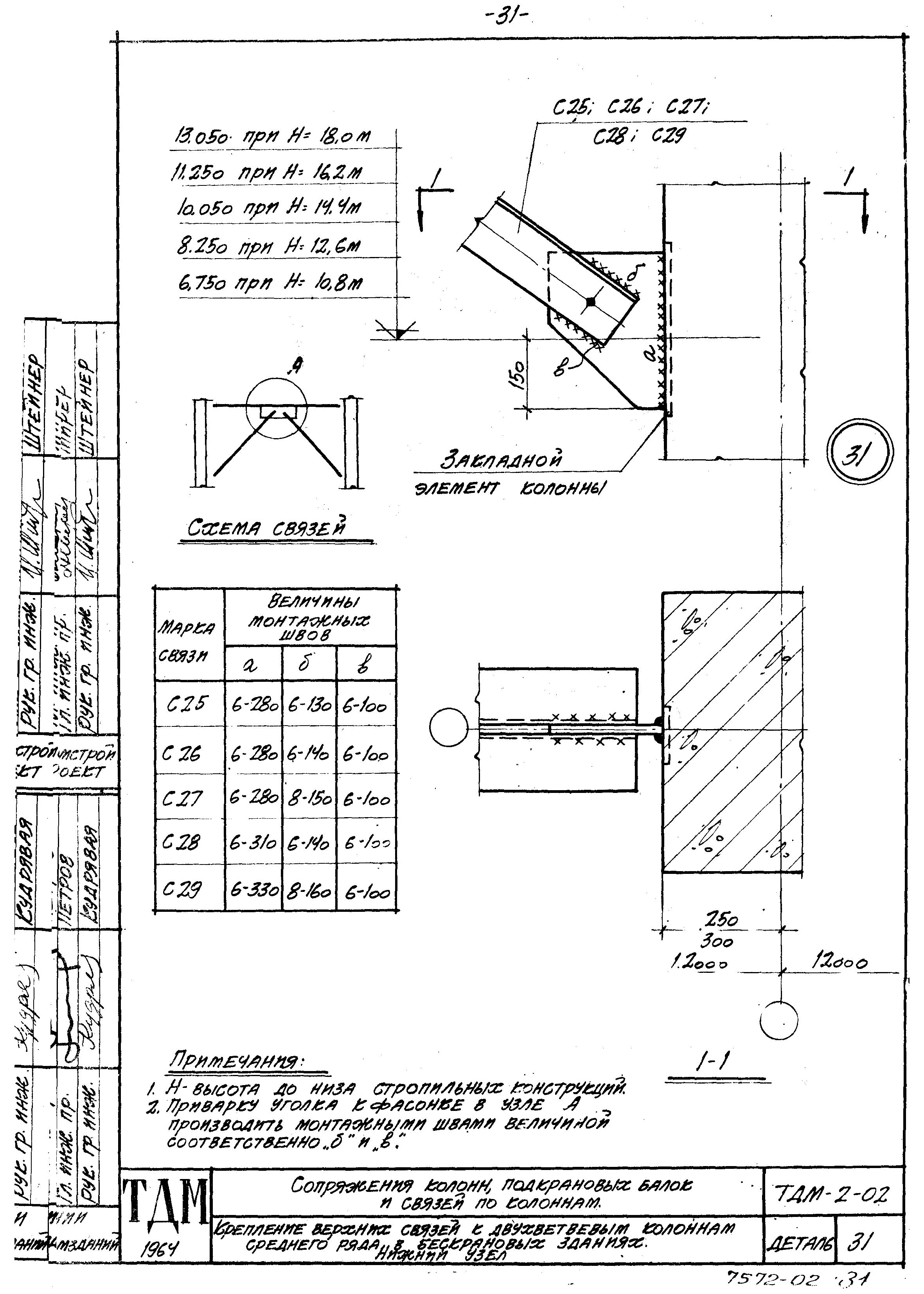 Серия ТДМ-2-02
