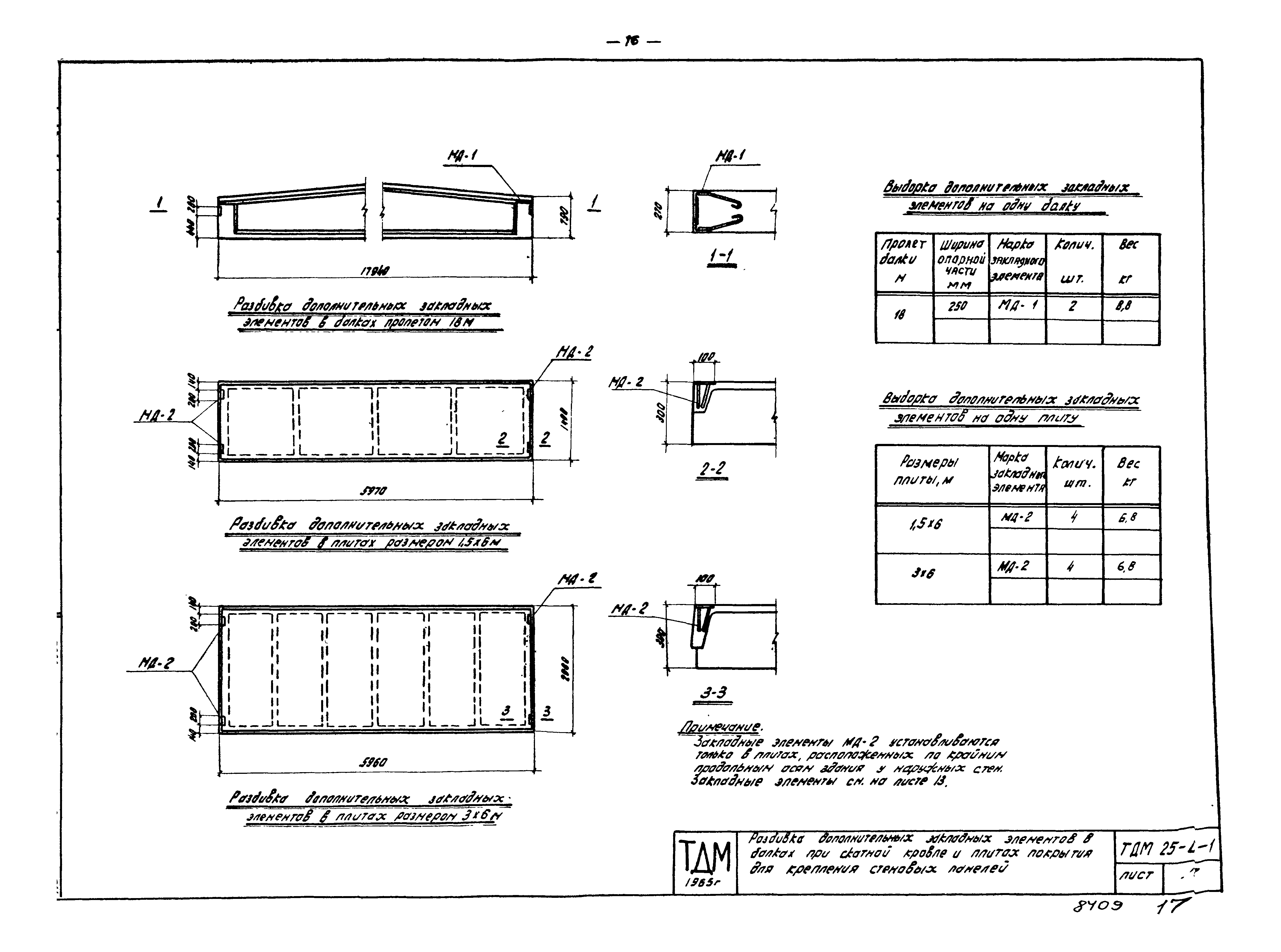 Серия ТДМ25-0-1