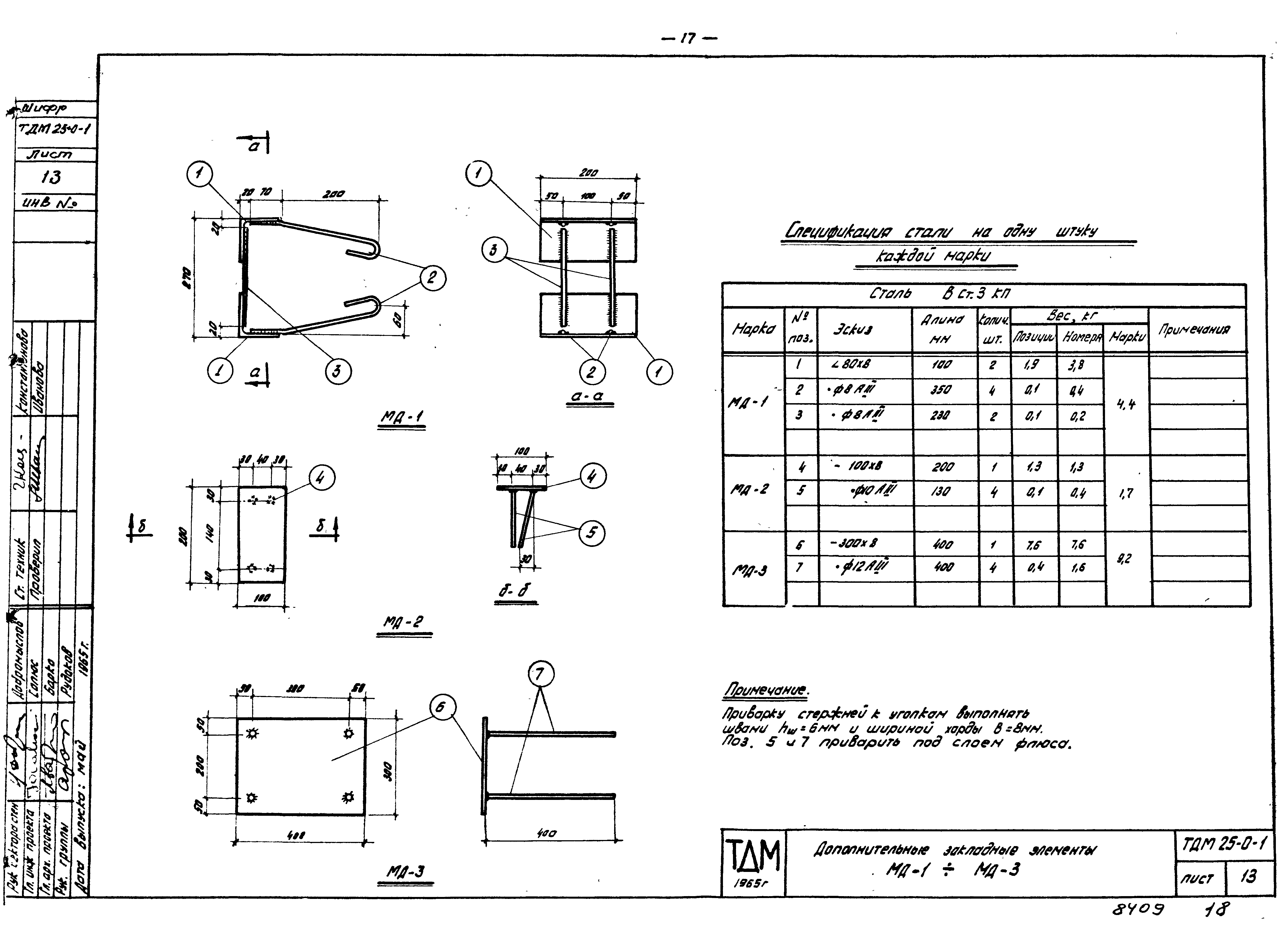 Серия ТДМ25-0-1
