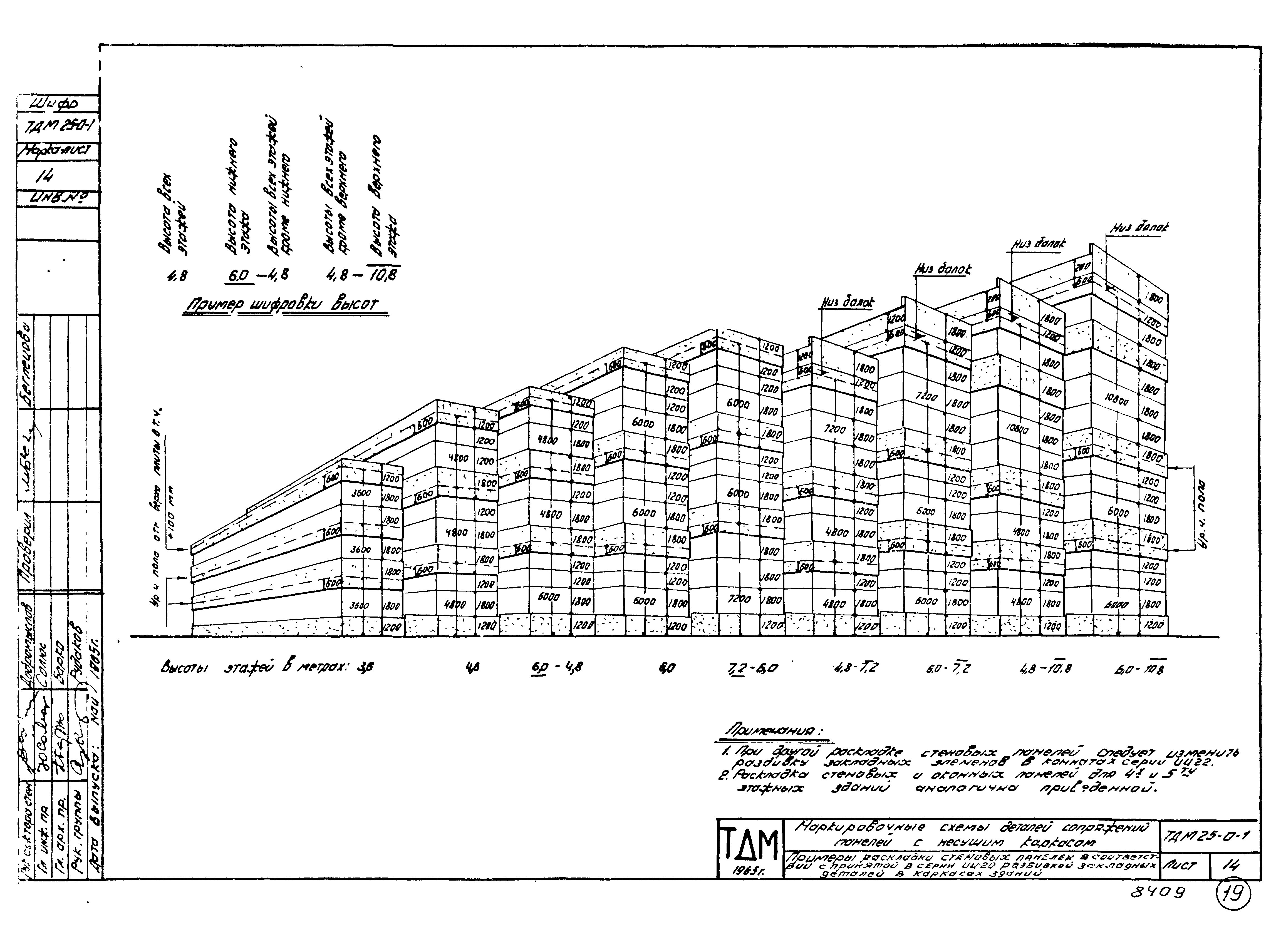 Серия ТДМ25-0-1