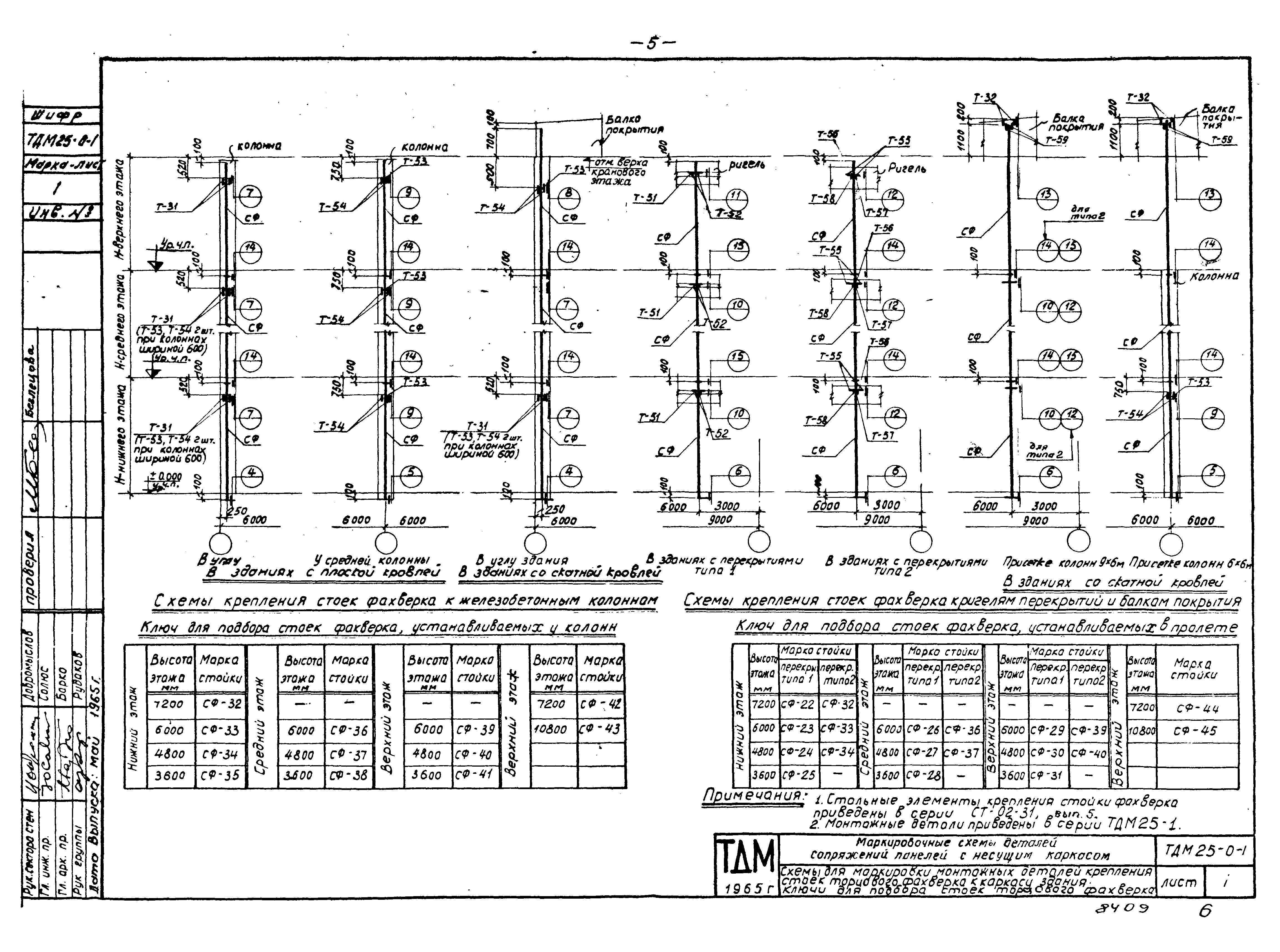 Серия ТДМ25-0-1