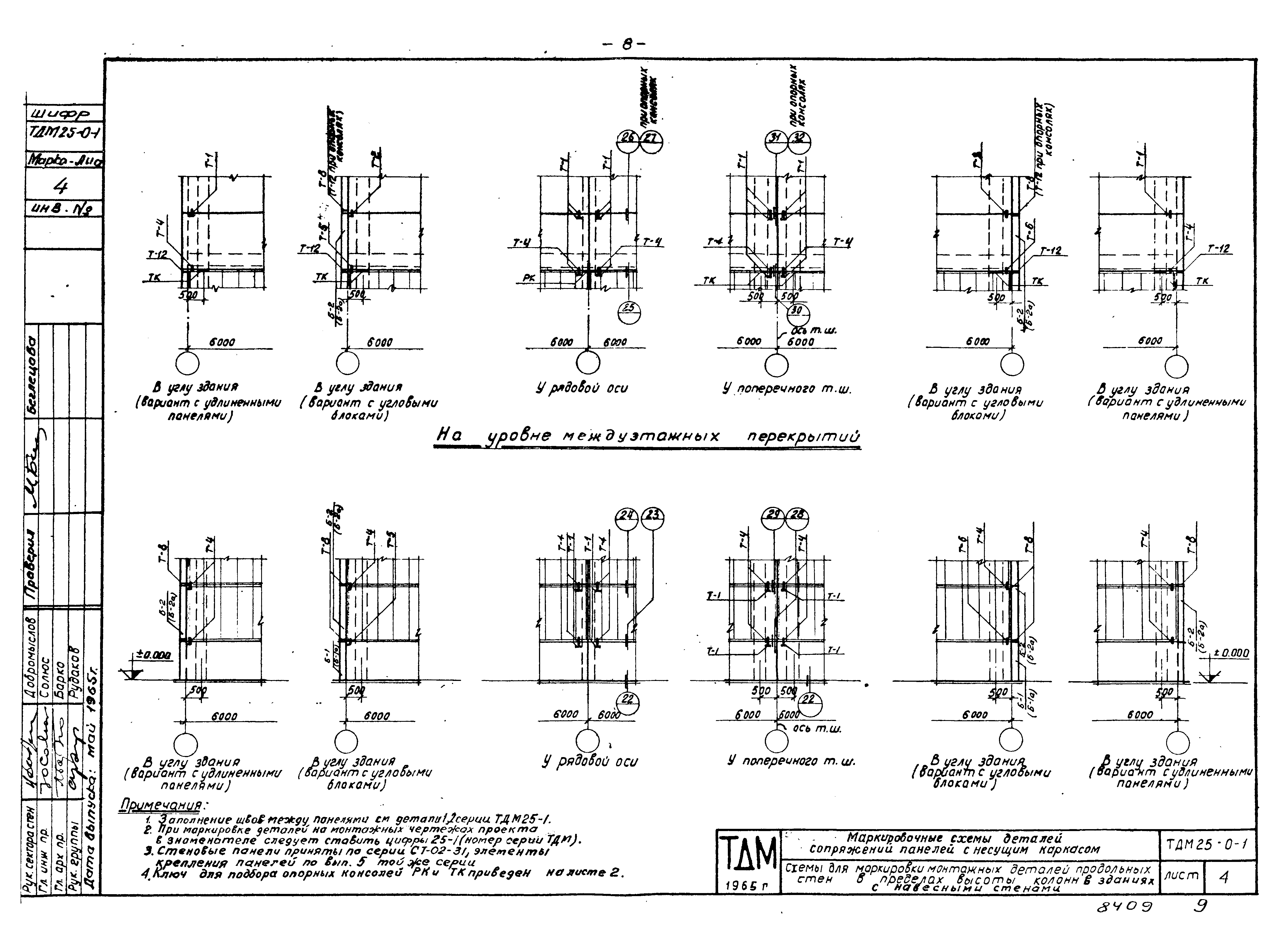 Серия ТДМ25-0-1