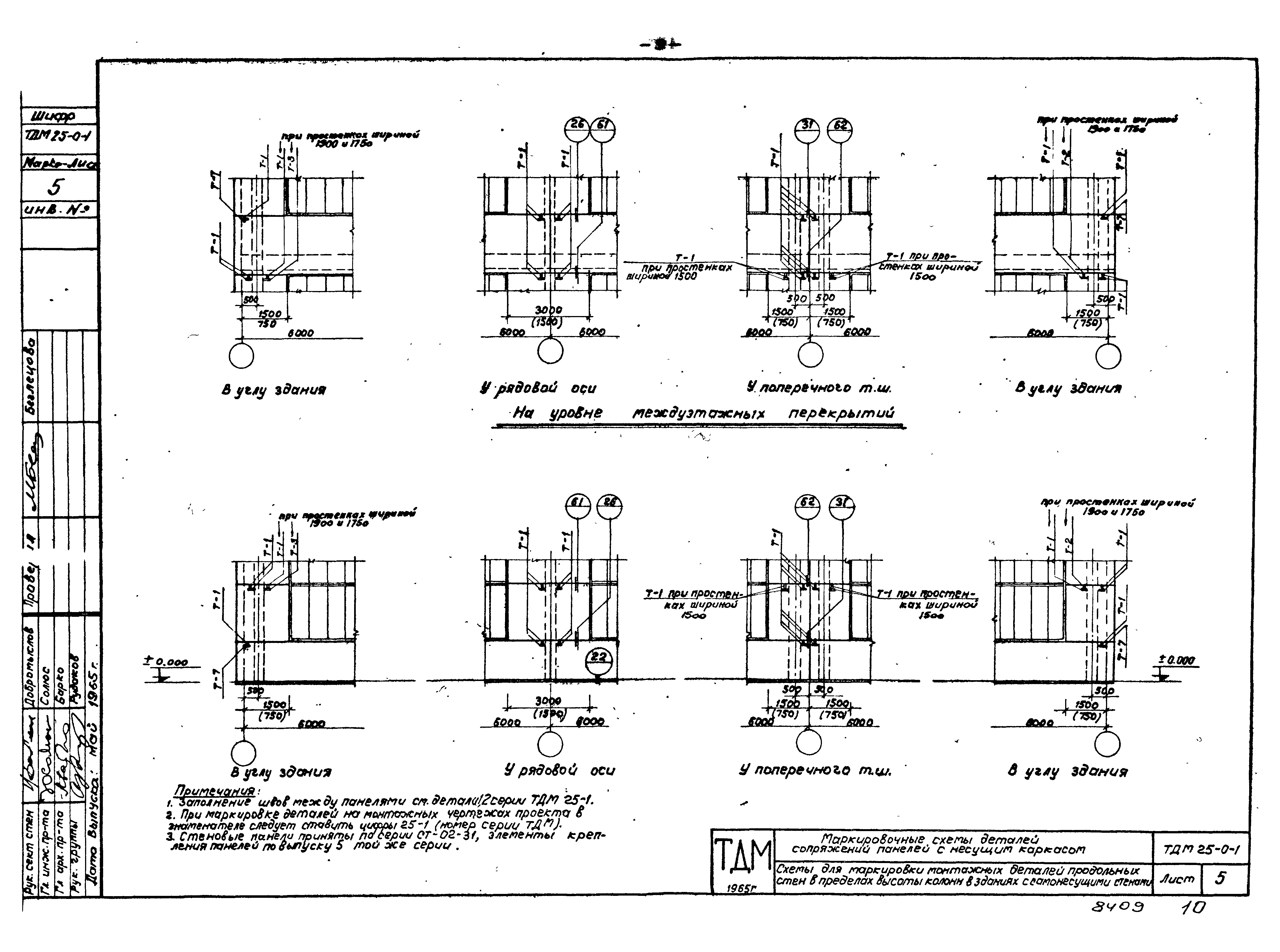 Серия ТДМ25-0-1