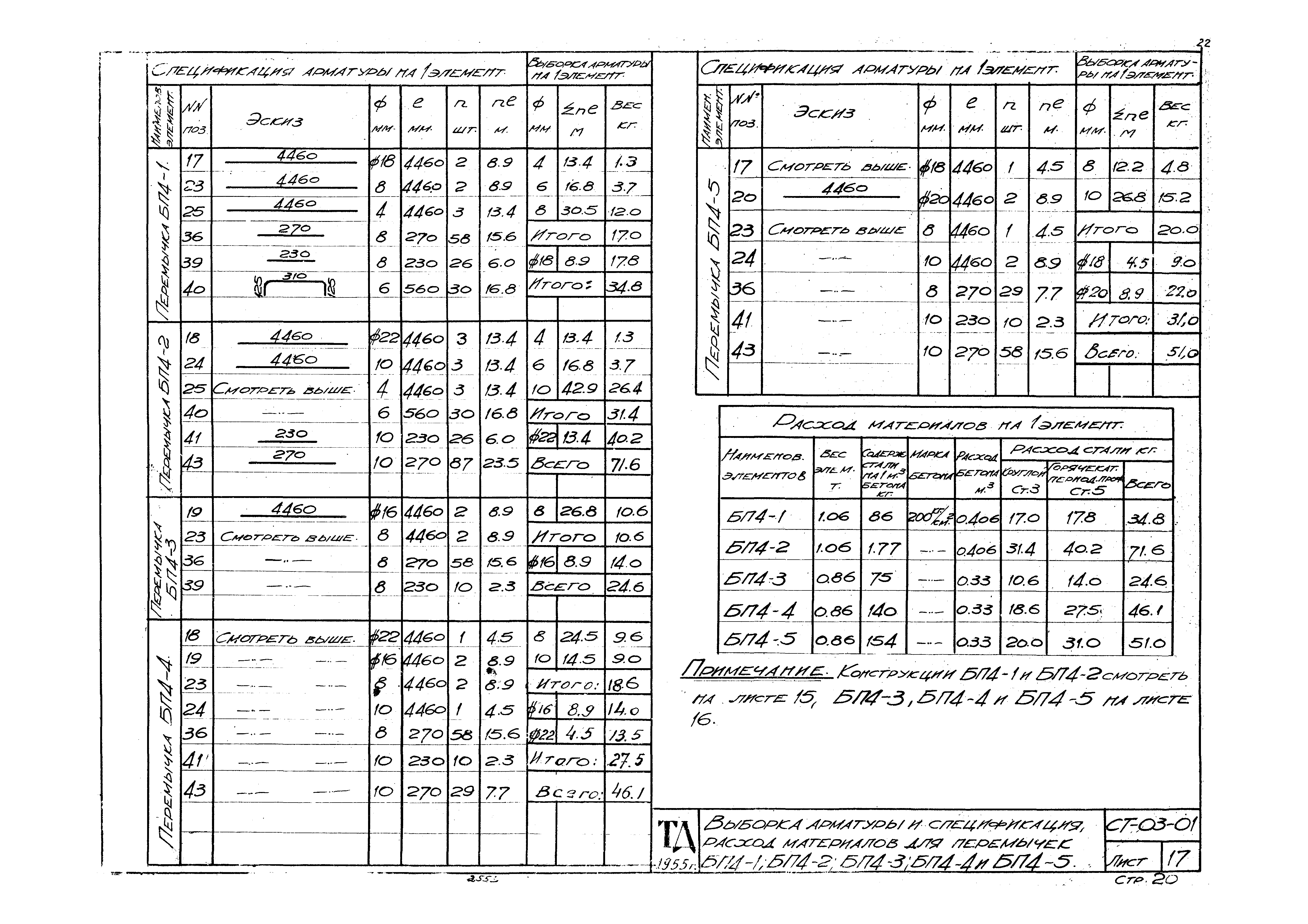 Серия СТ-03-01