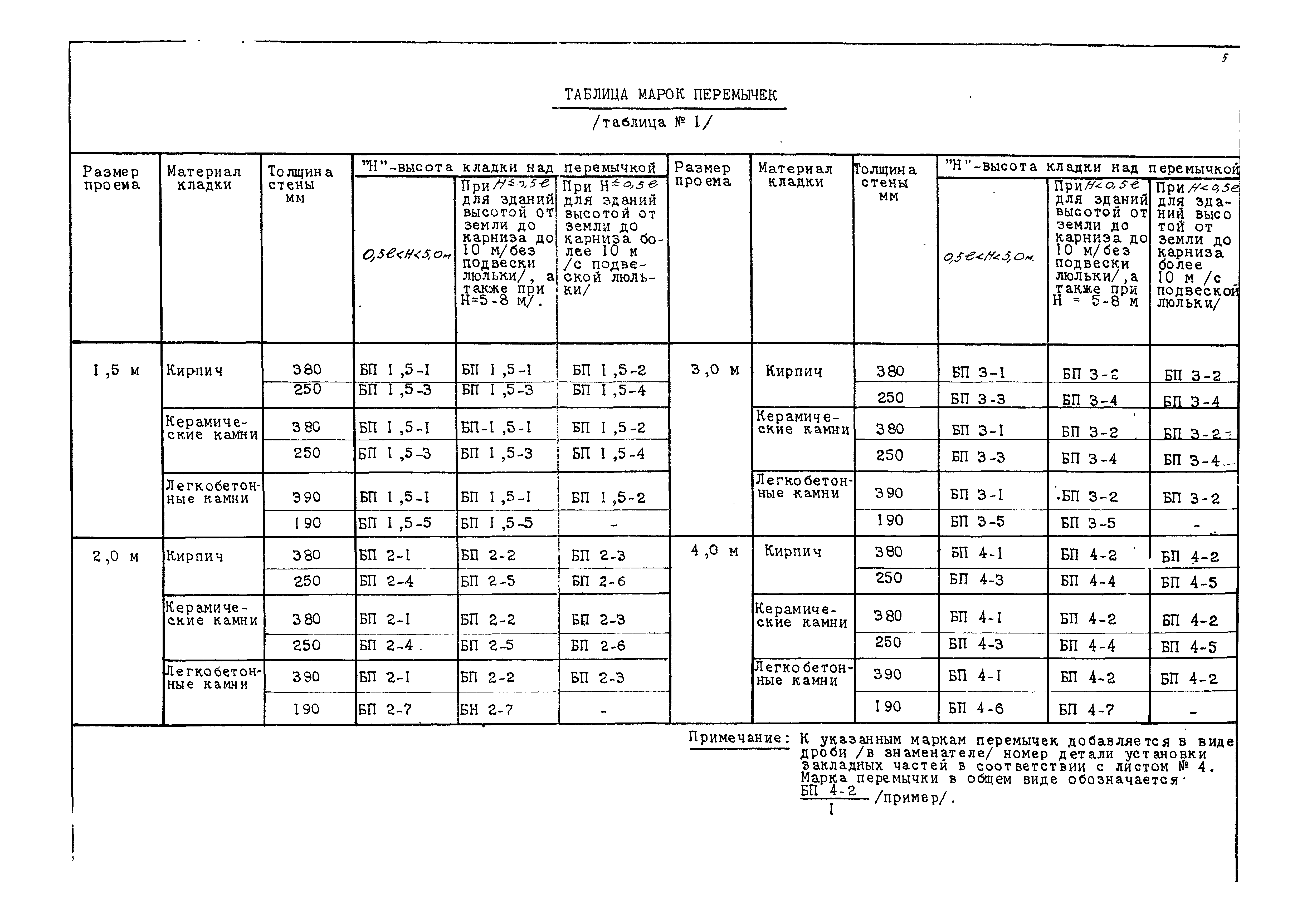 Серия СТ-03-01