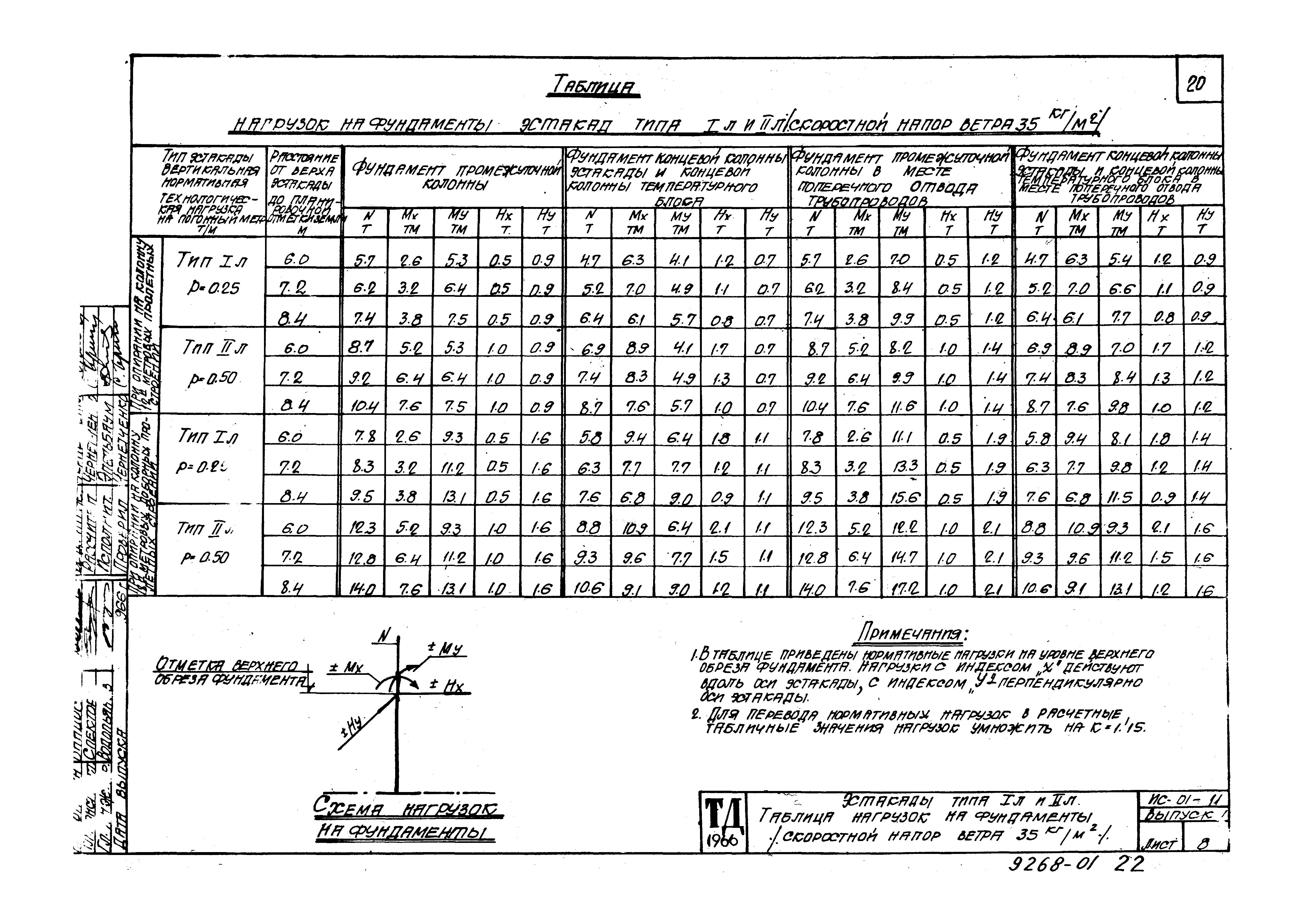 Серия ИС-01-11