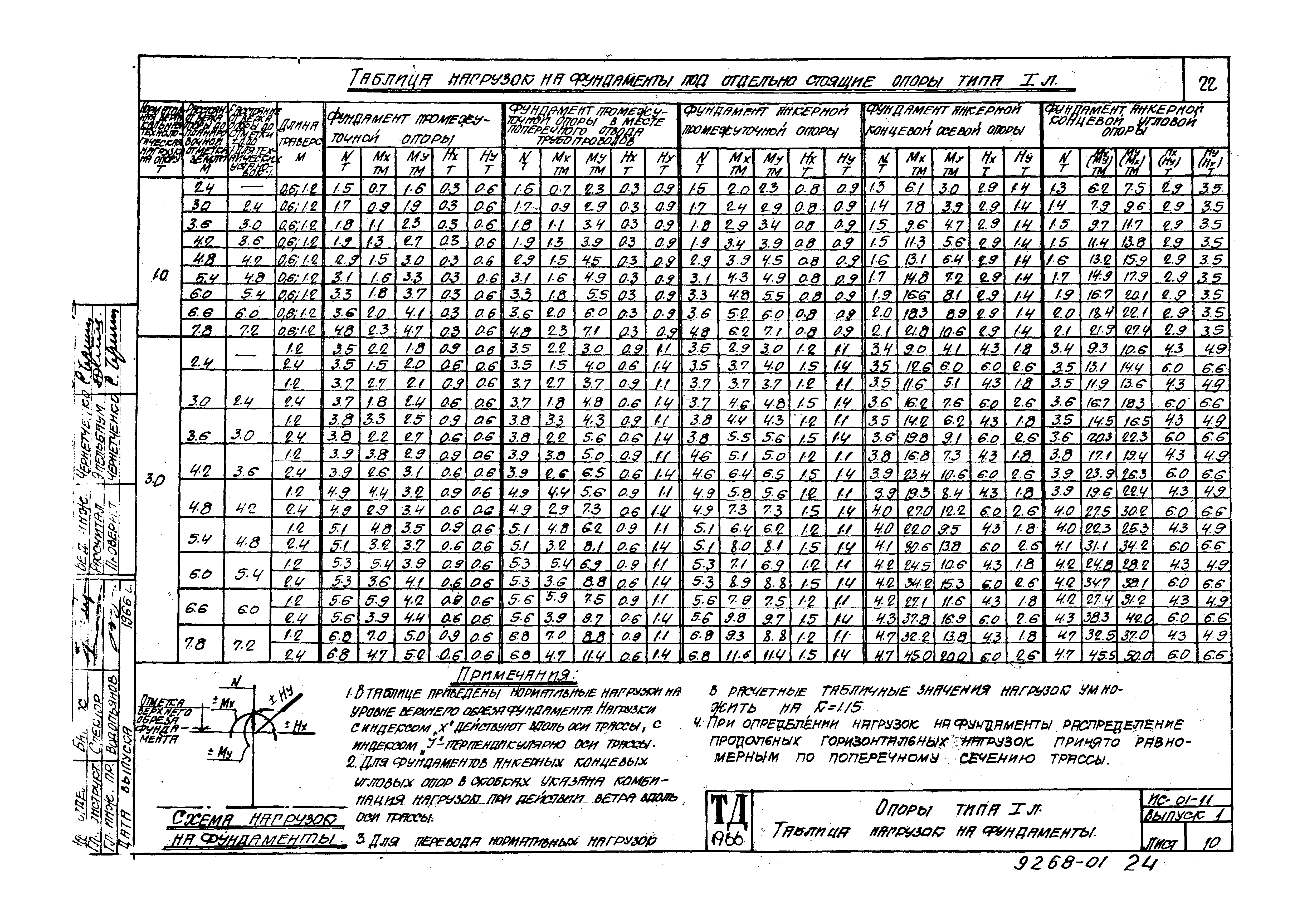 Серия ИС-01-11