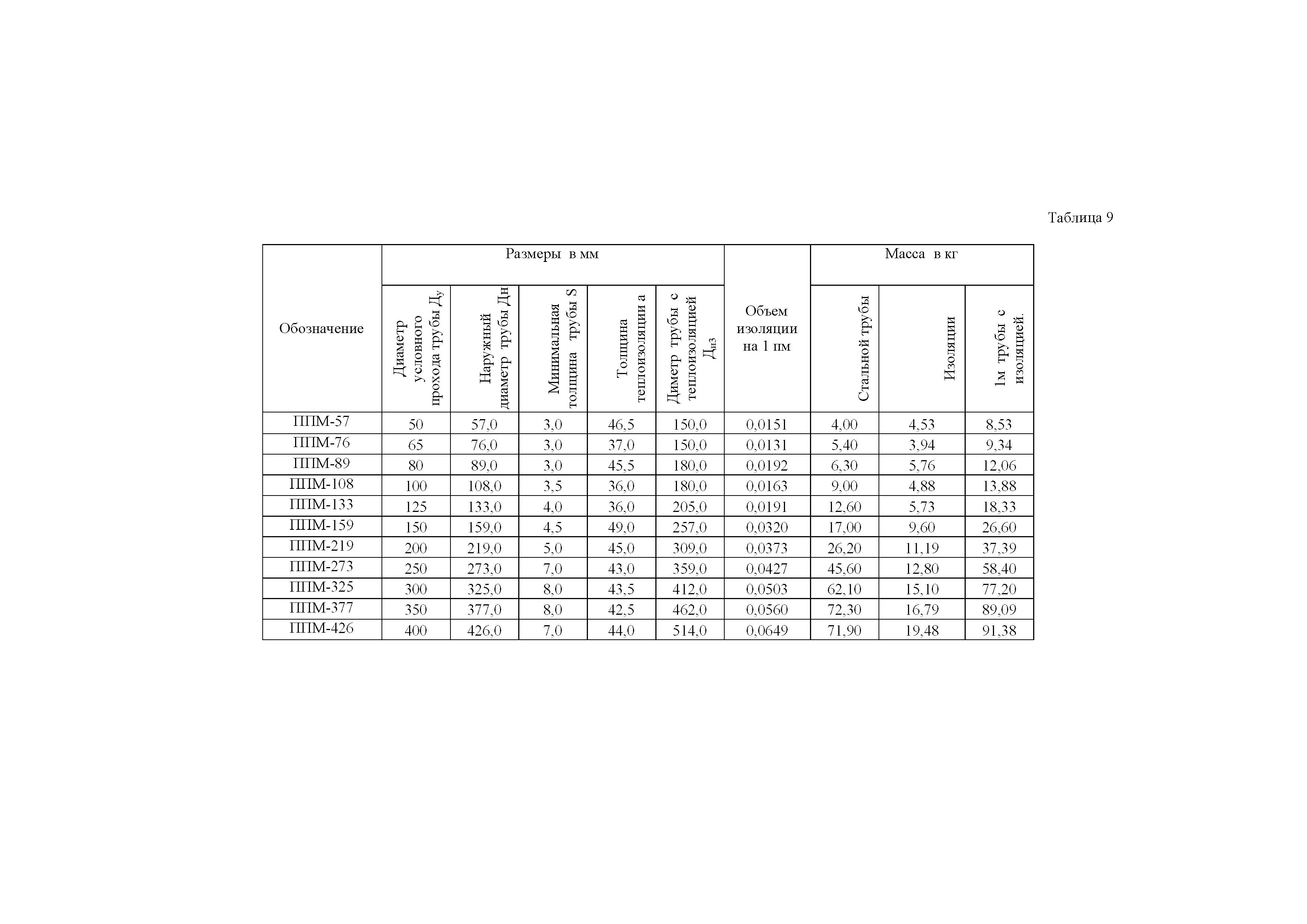 АТР 313.ТС-014.000