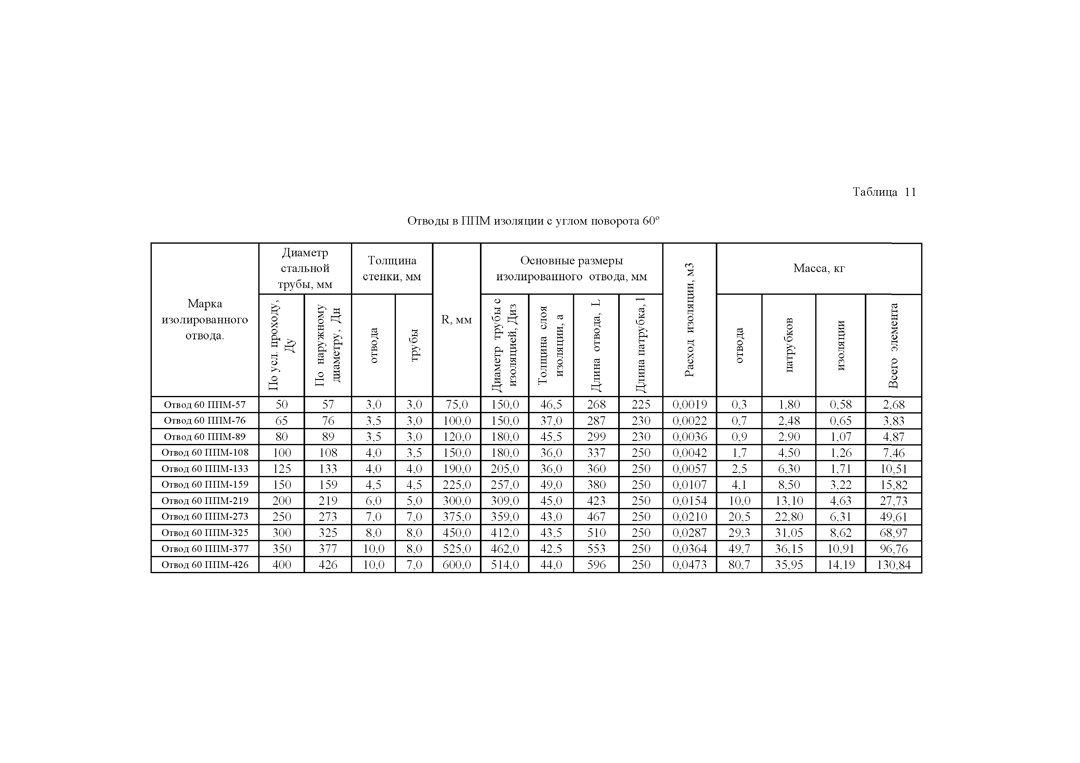 АТР 313.ТС-014.000