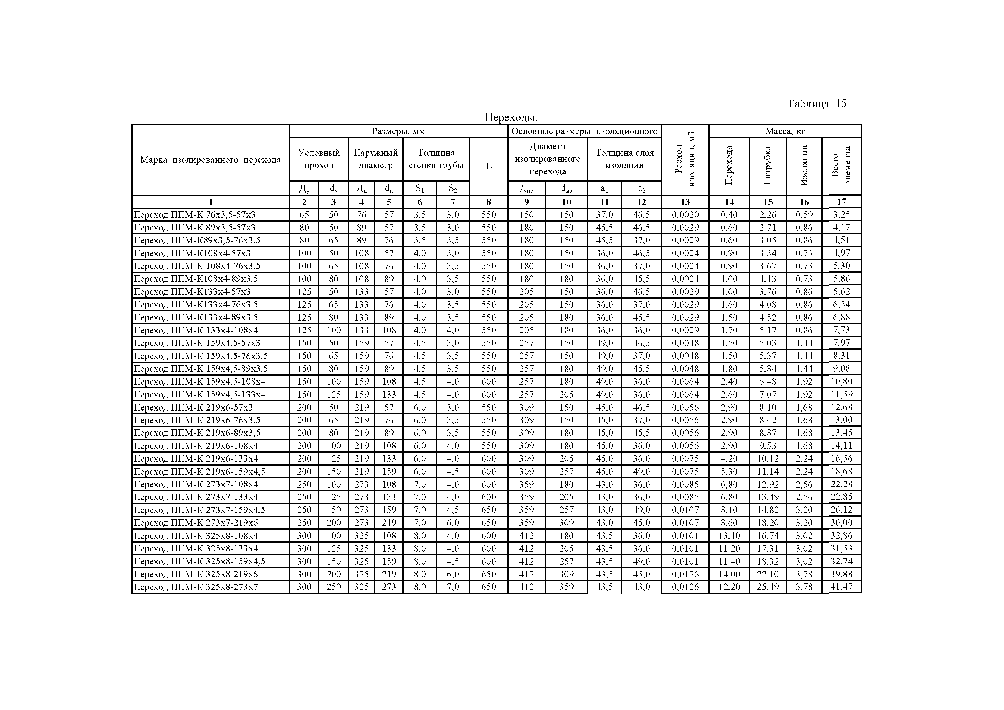 АТР 313.ТС-014.000