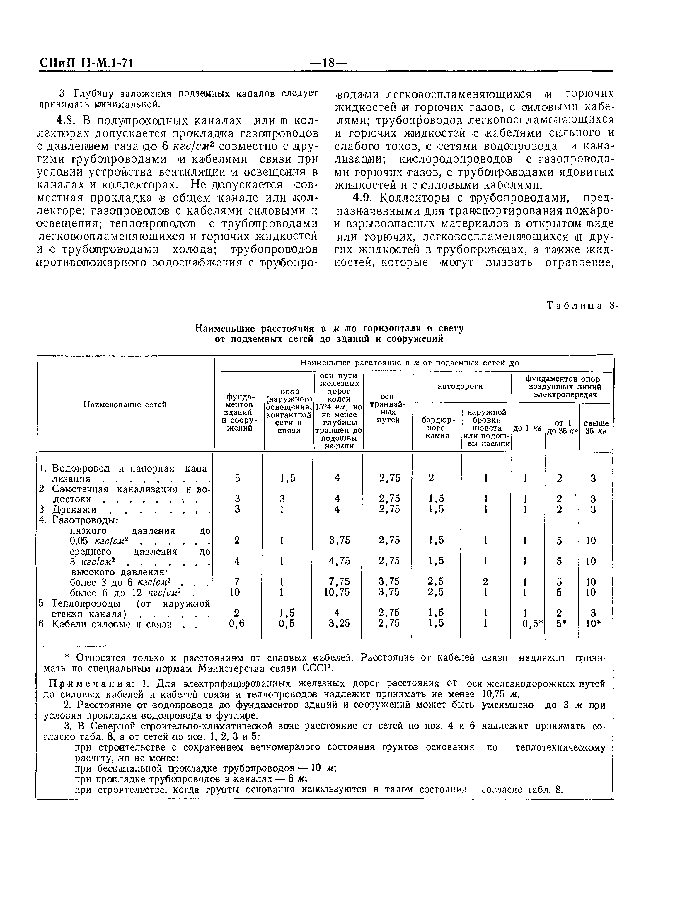 ОСТ 22-1142-80