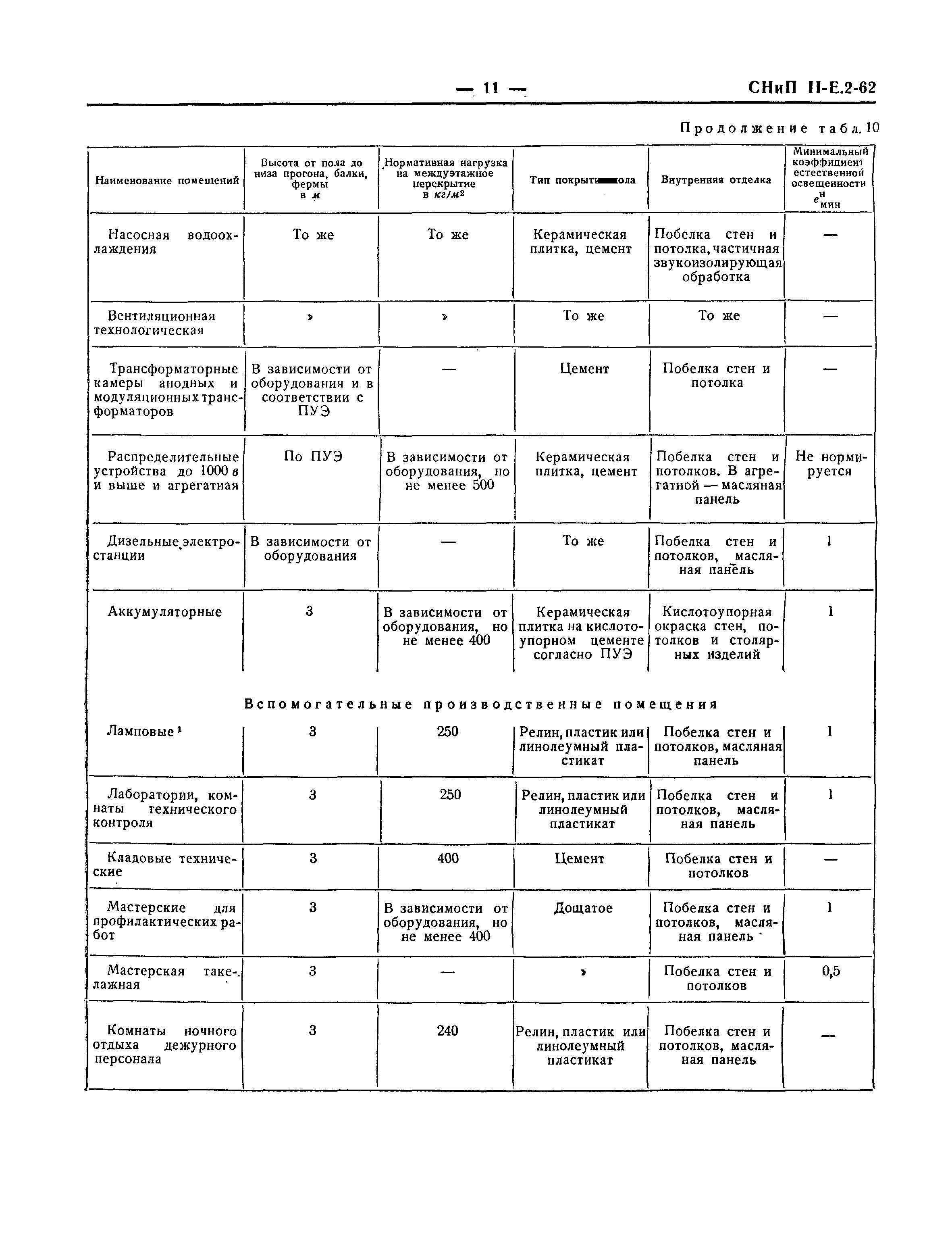 СНиП II-Е.2-62