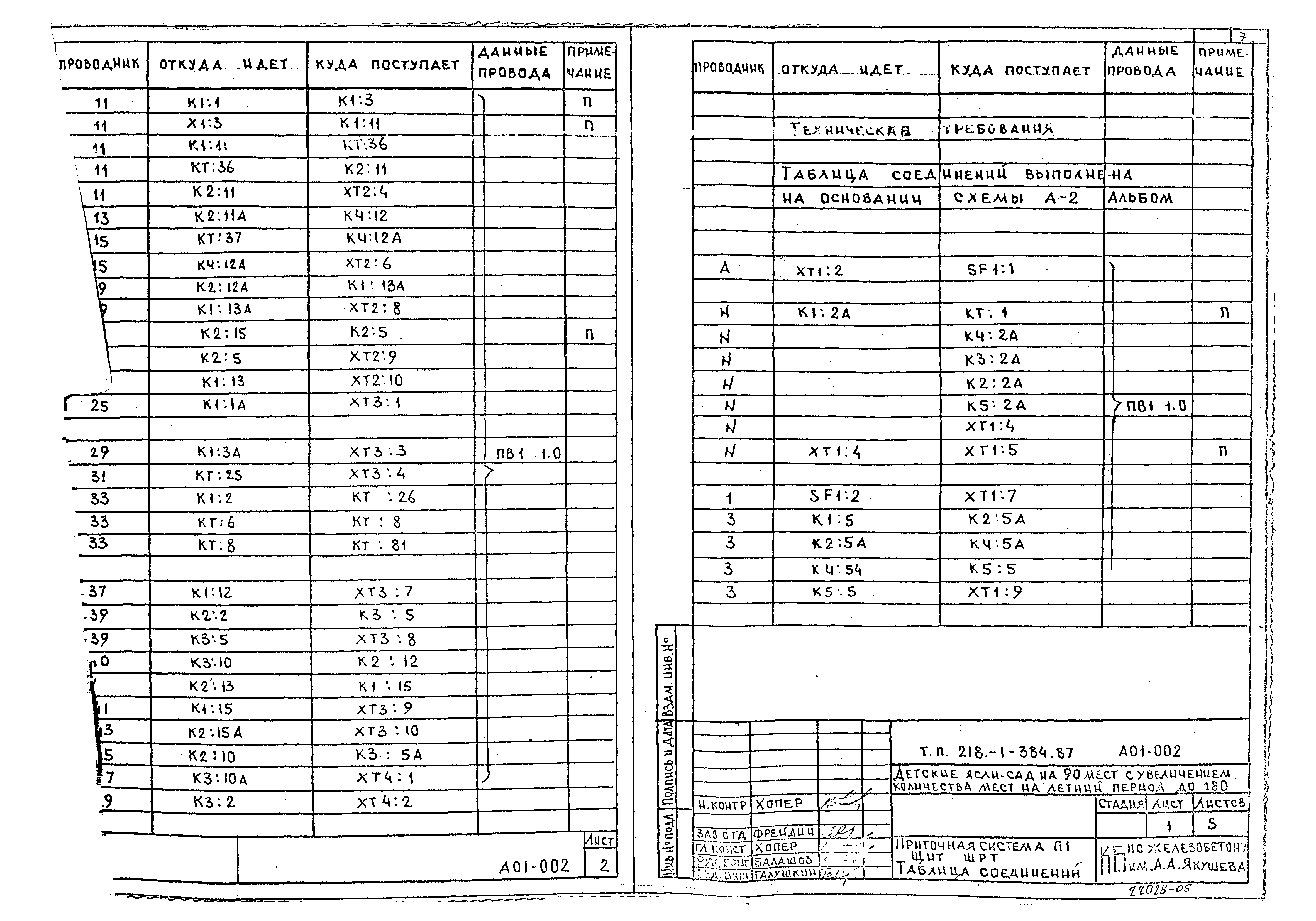 Типовой проект 218-1-384.87