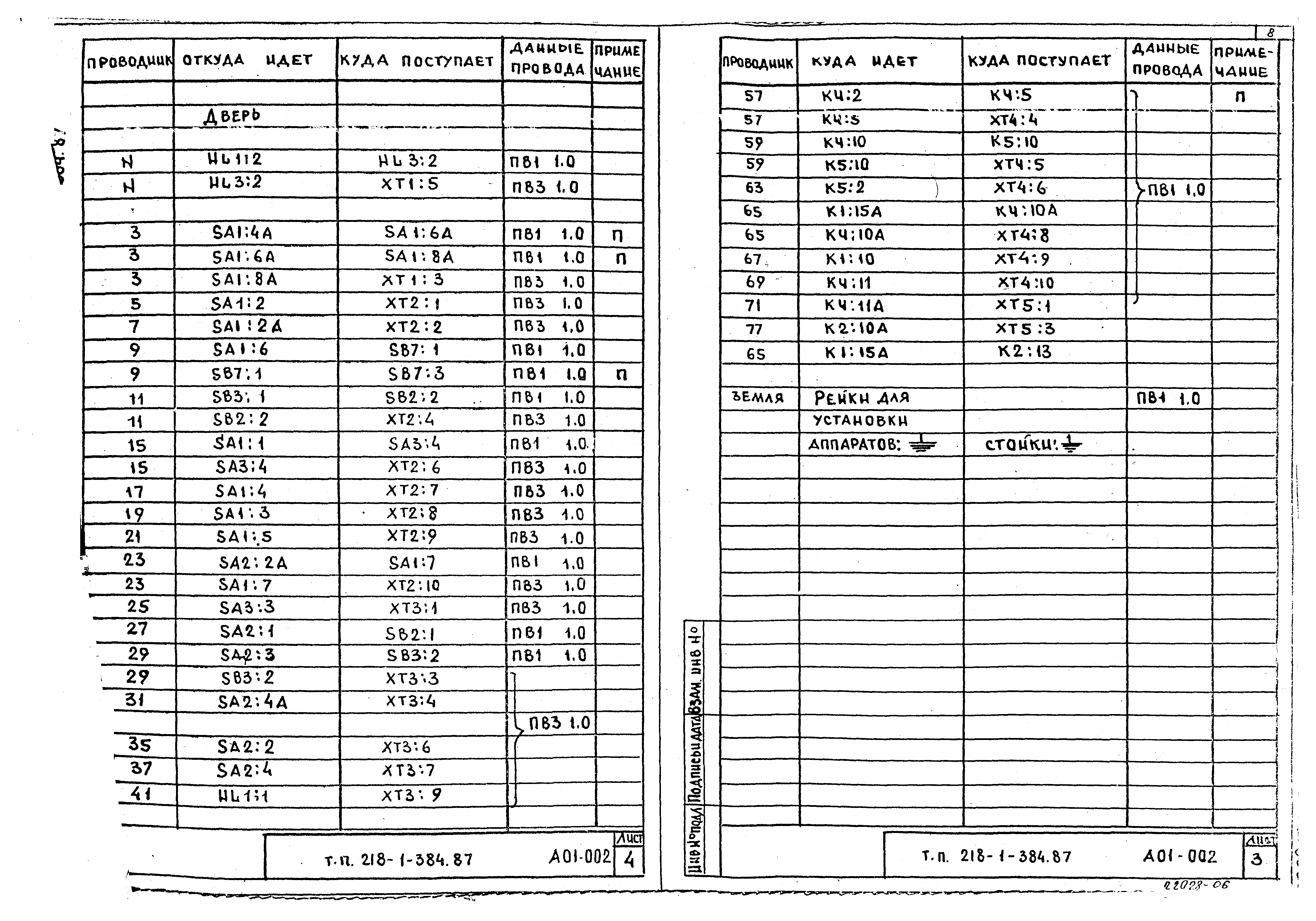 Типовой проект 218-1-384.87