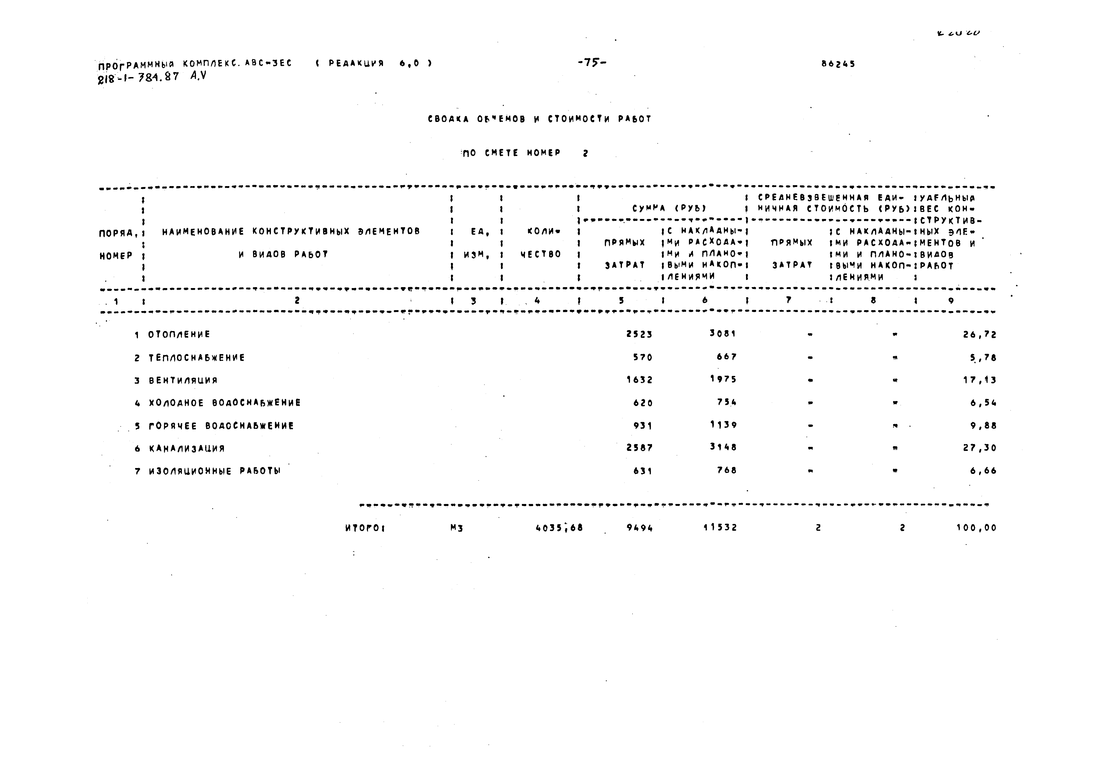 Типовой проект 218-1-384.87