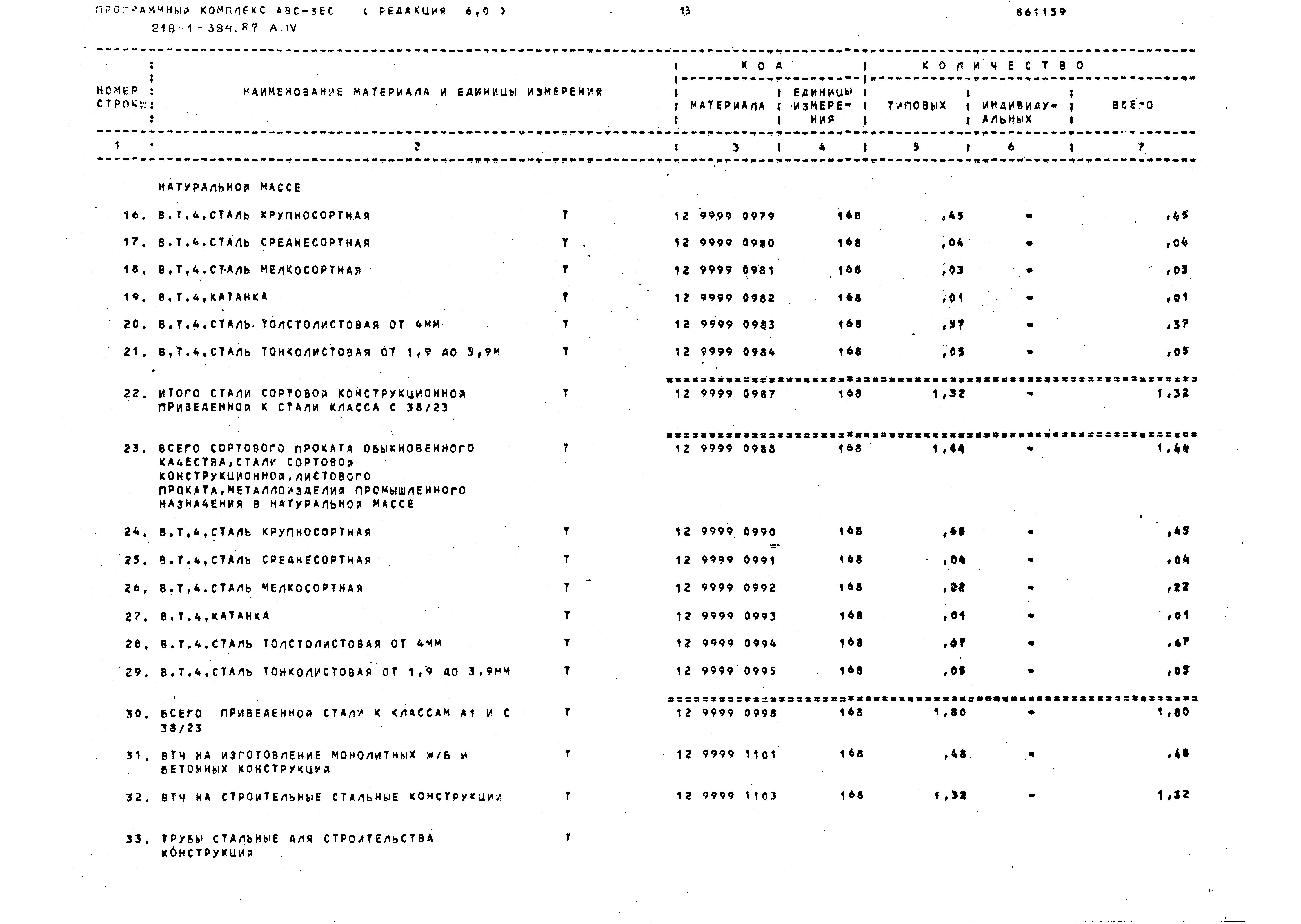Типовой проект 218-1-384.87
