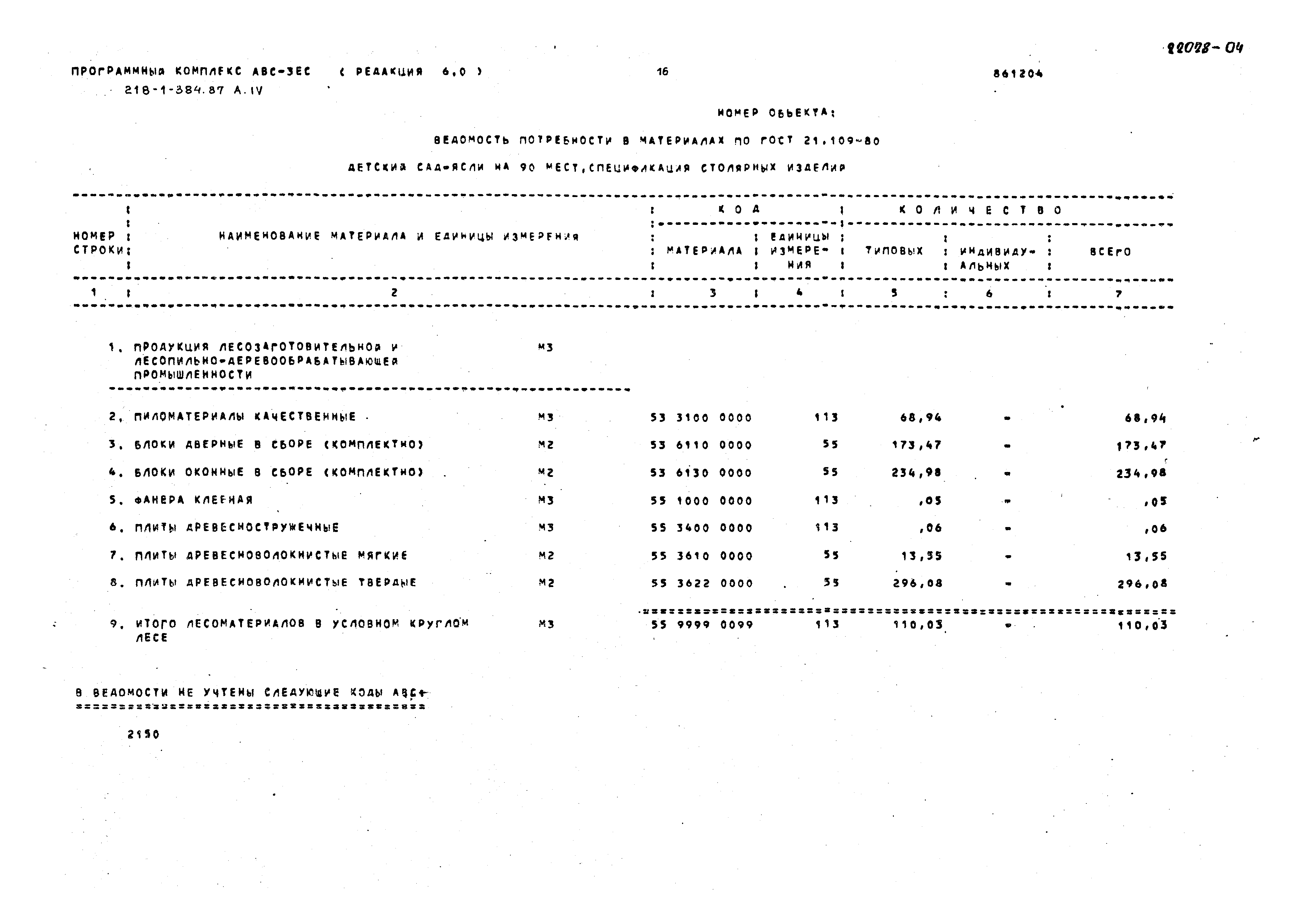Типовой проект 218-1-384.87