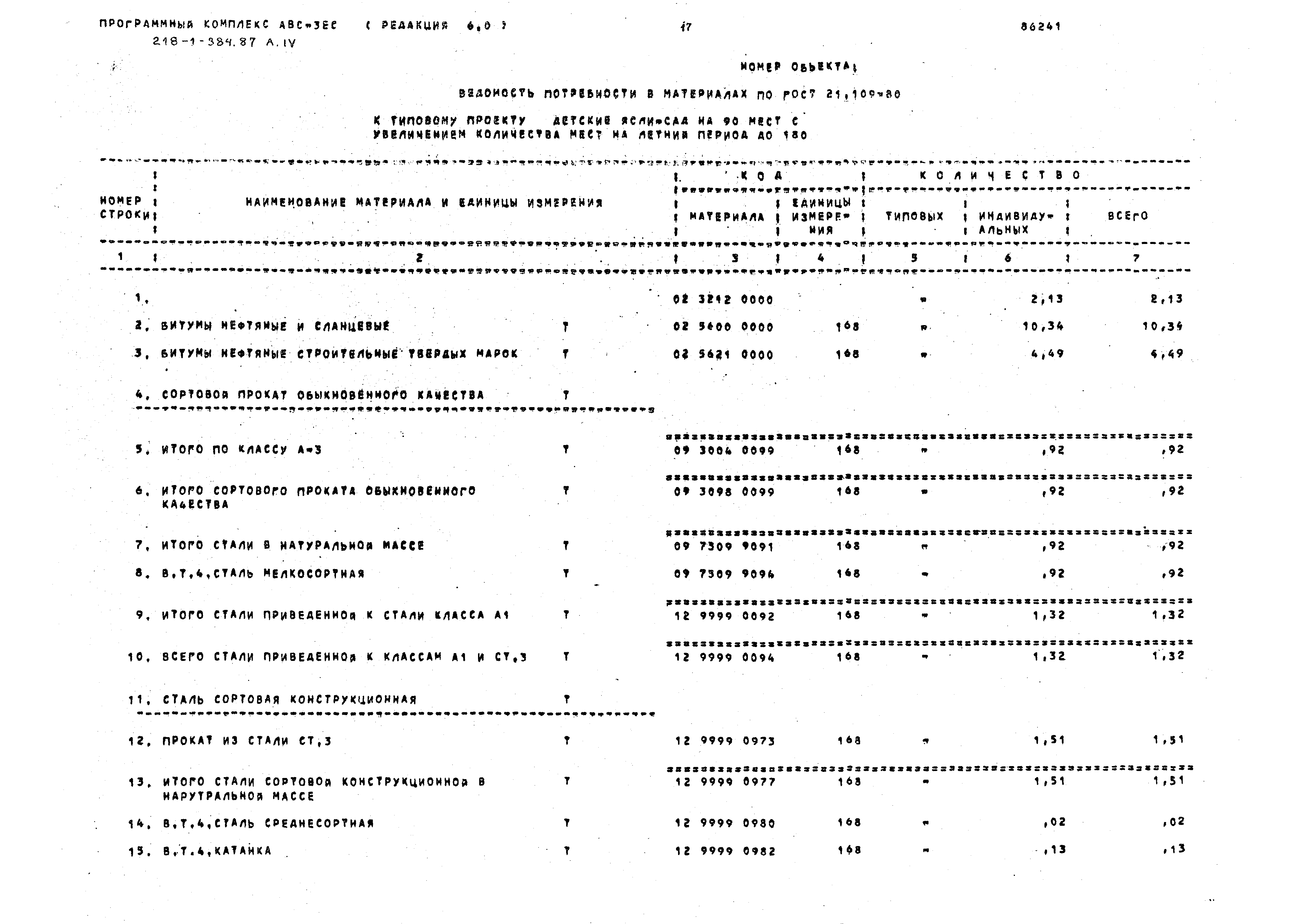 Типовой проект 218-1-384.87