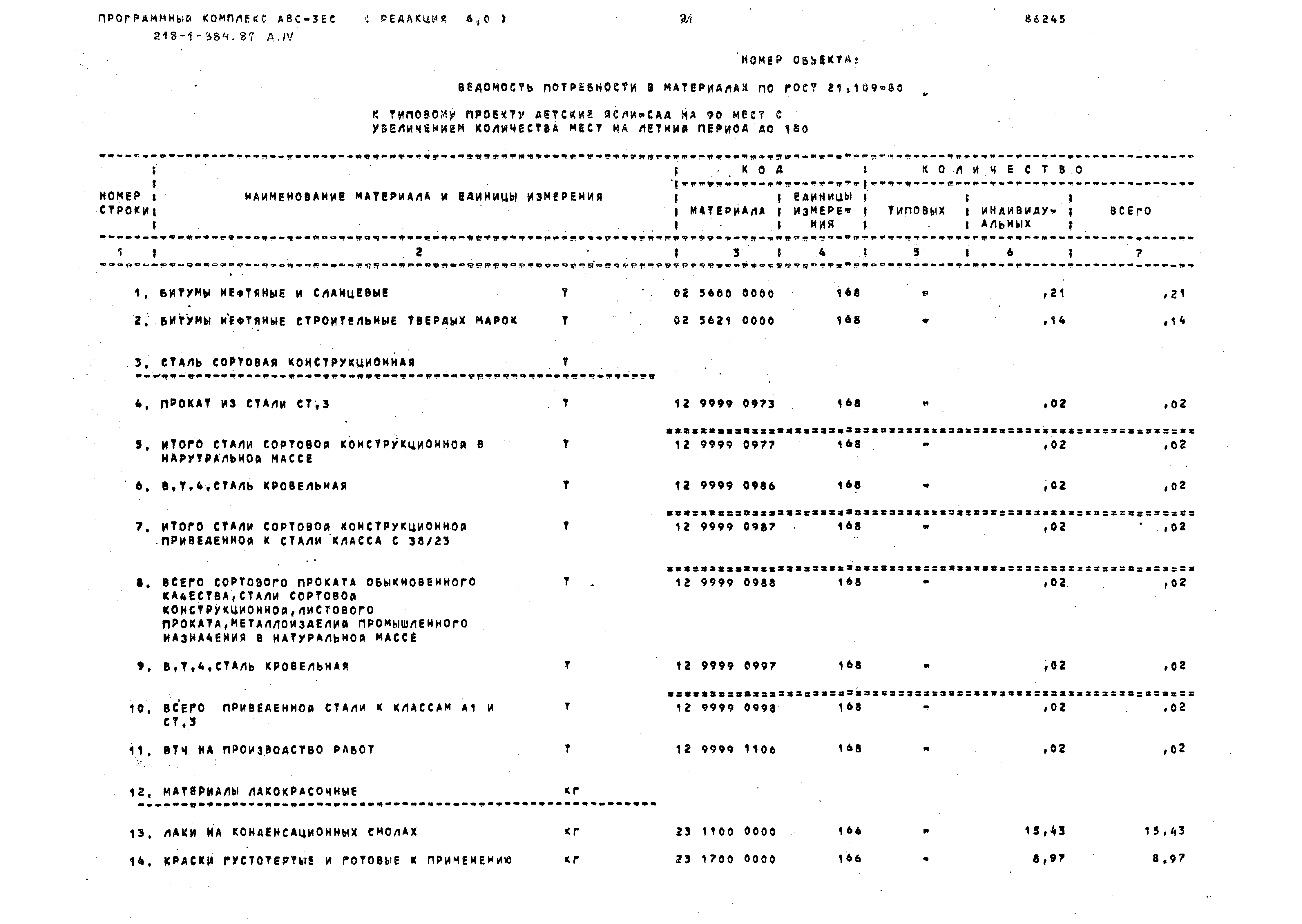 Типовой проект 218-1-384.87