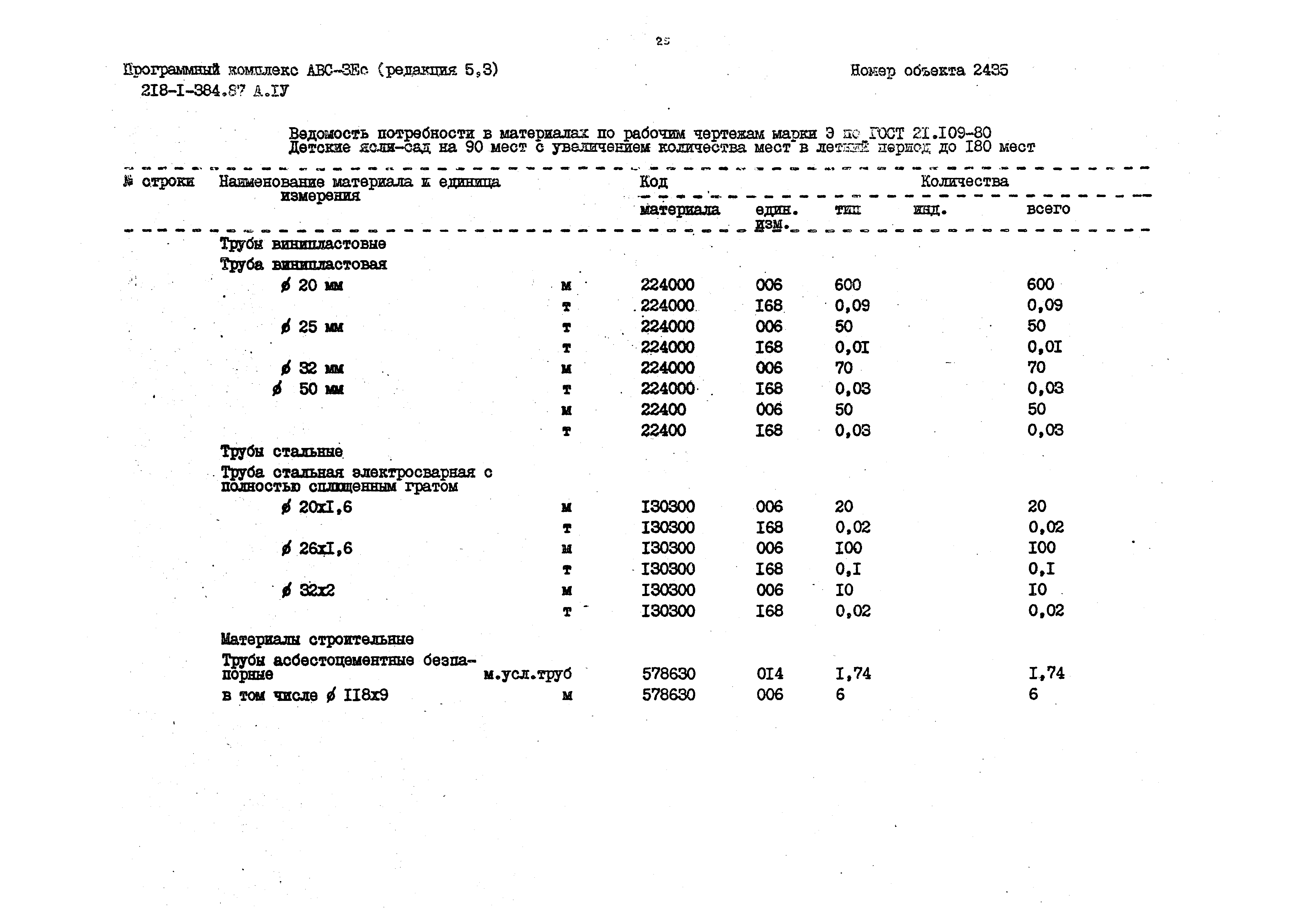 Типовой проект 218-1-384.87