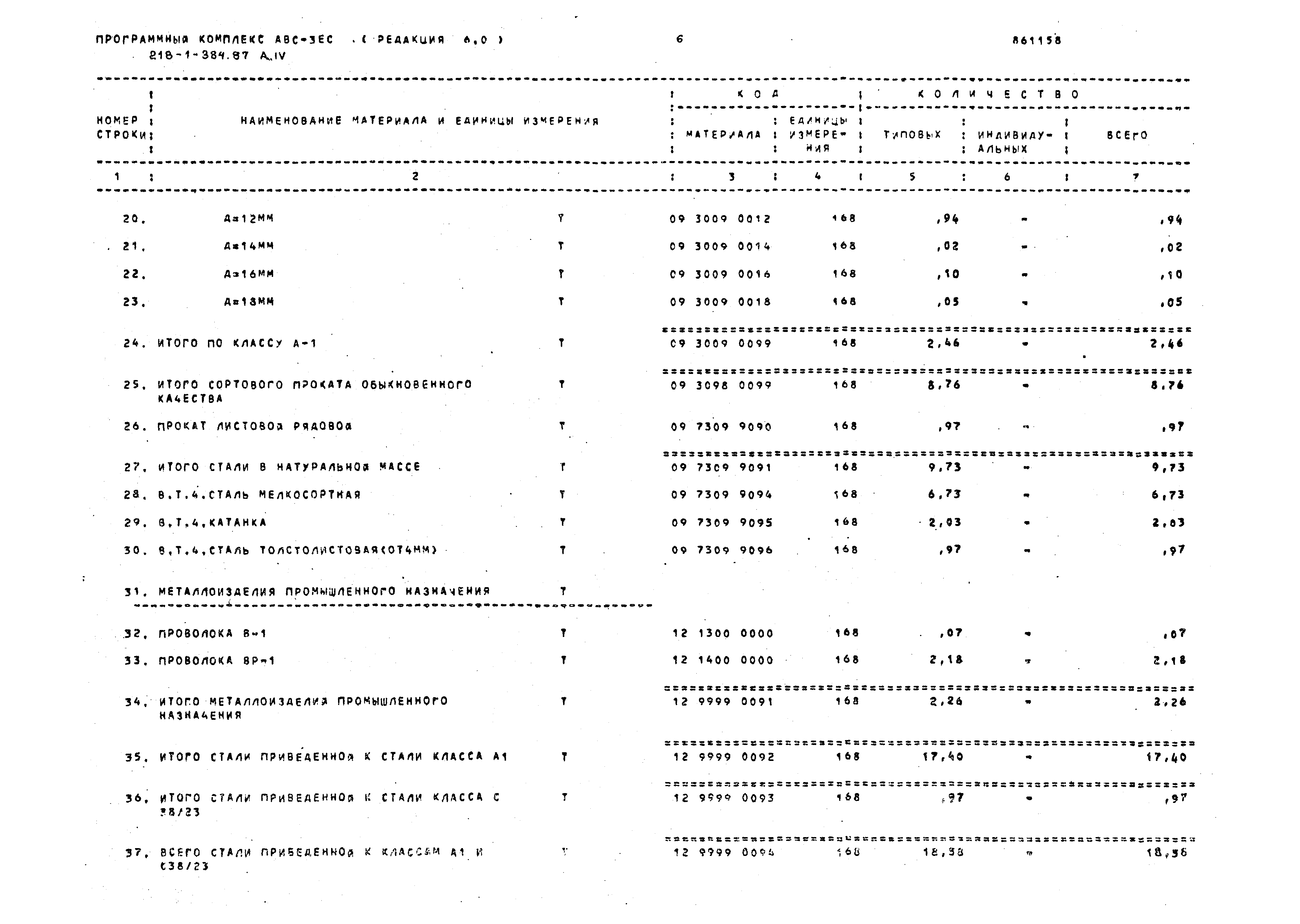 Типовой проект 218-1-384.87