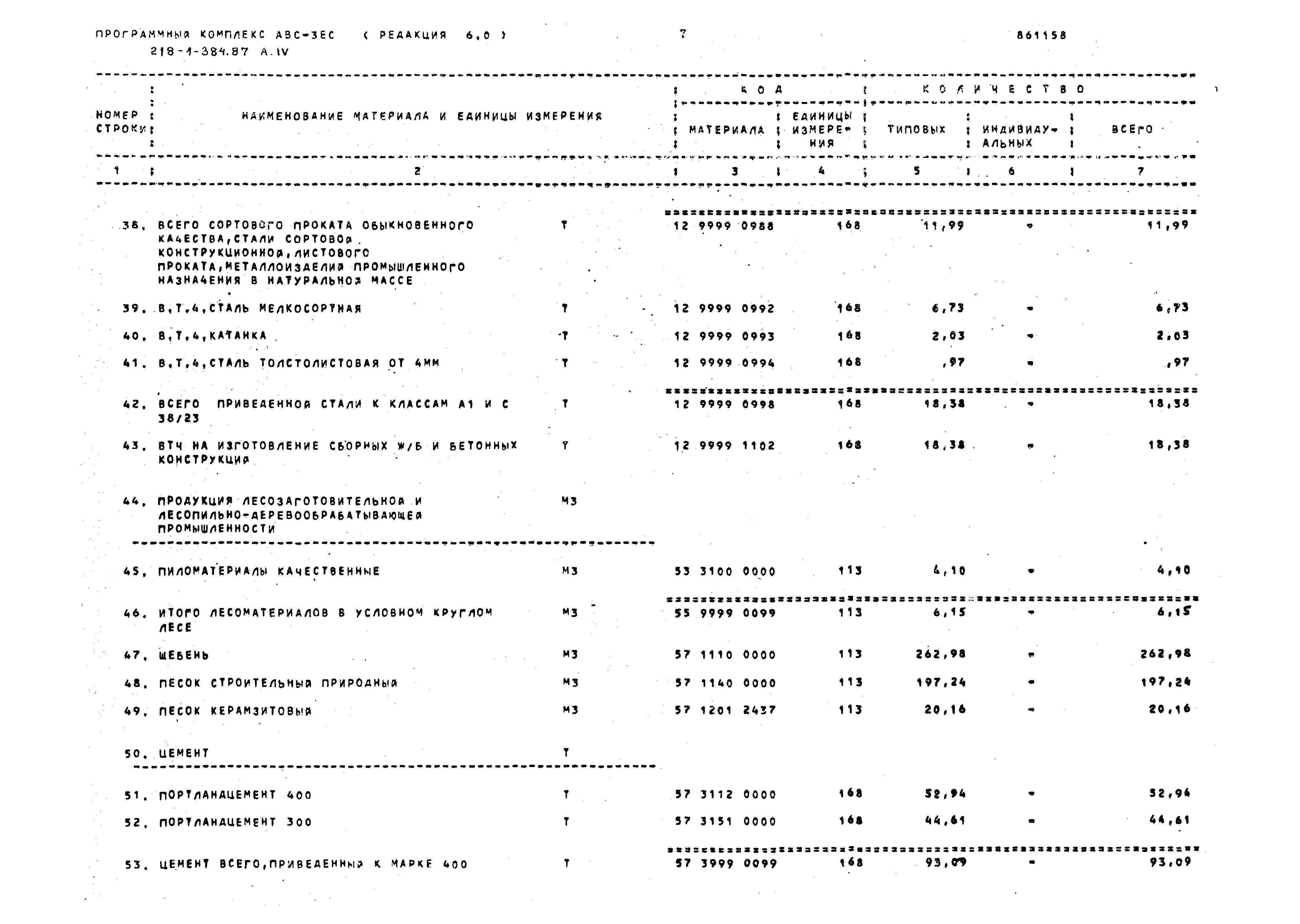 Типовой проект 218-1-384.87