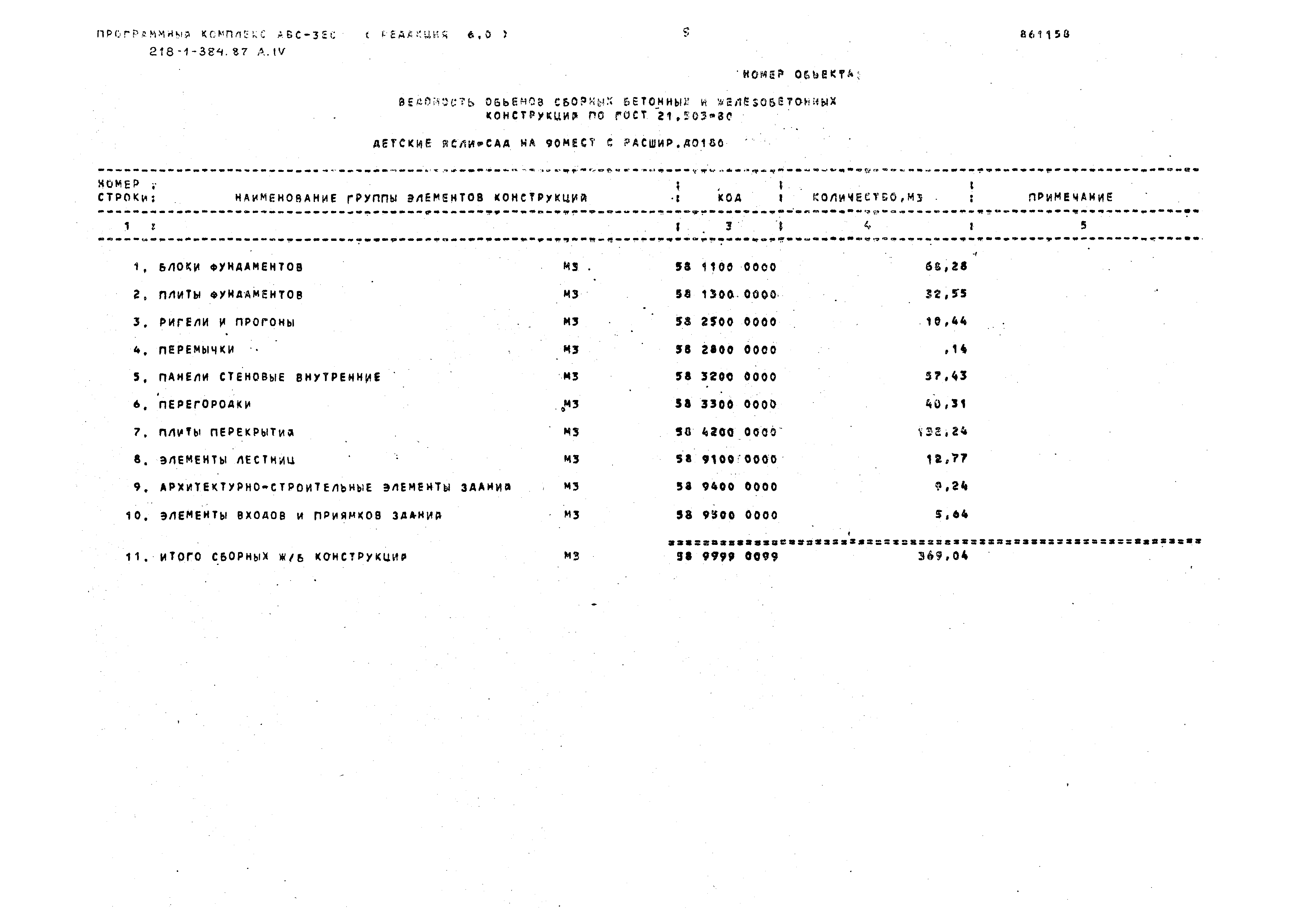 Типовой проект 218-1-384.87