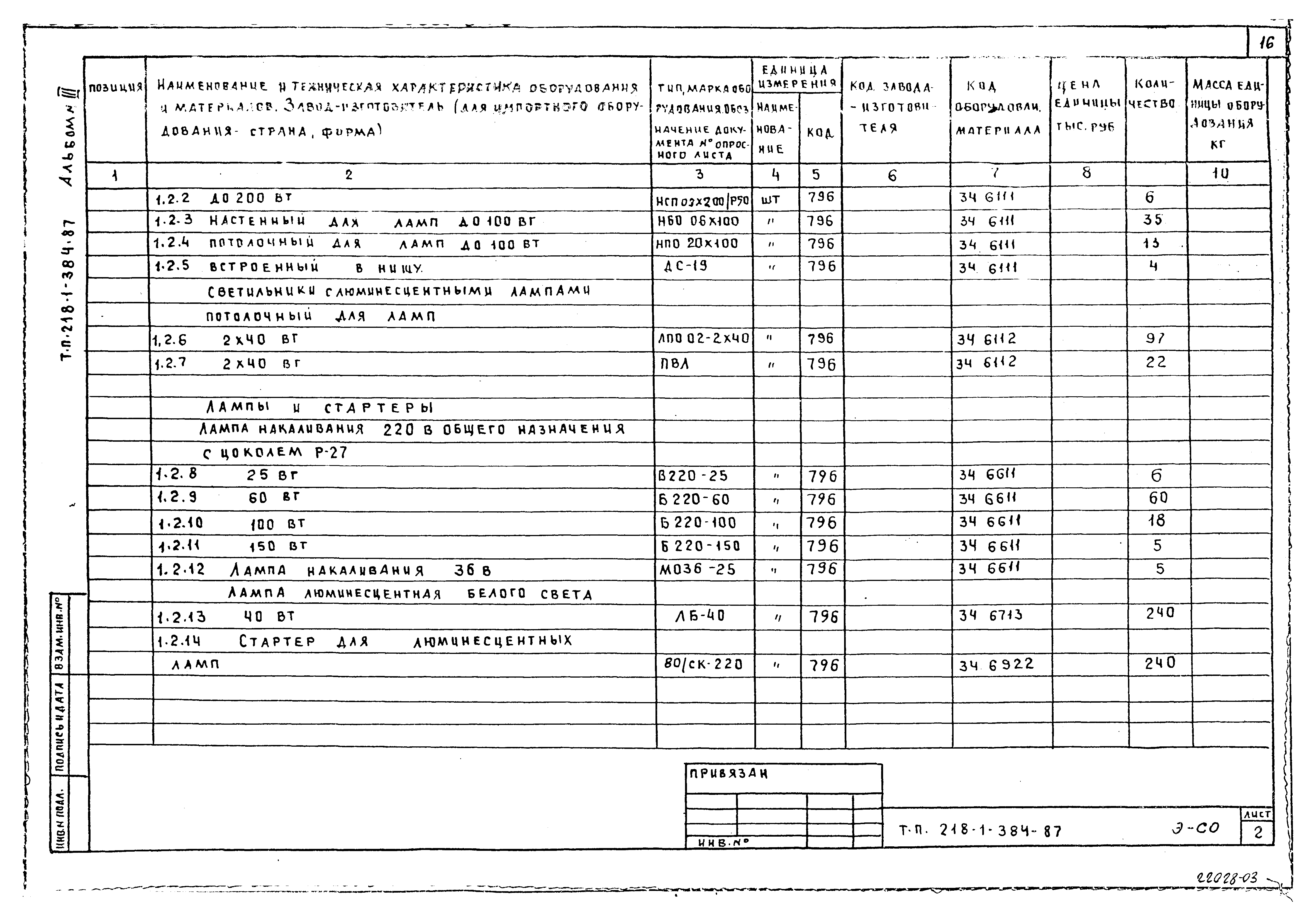 Типовой проект 218-1-384.87