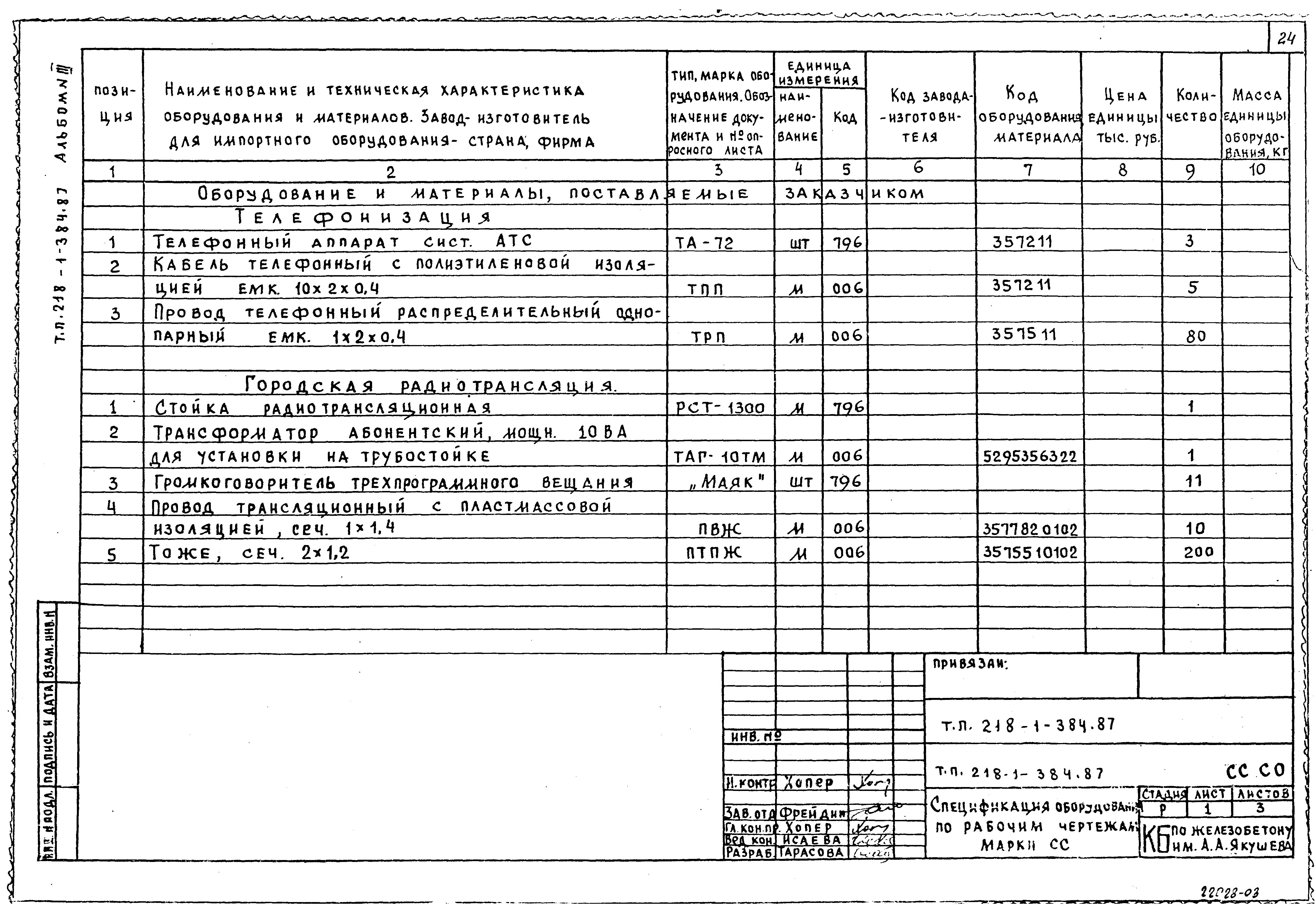 Типовой проект 218-1-384.87