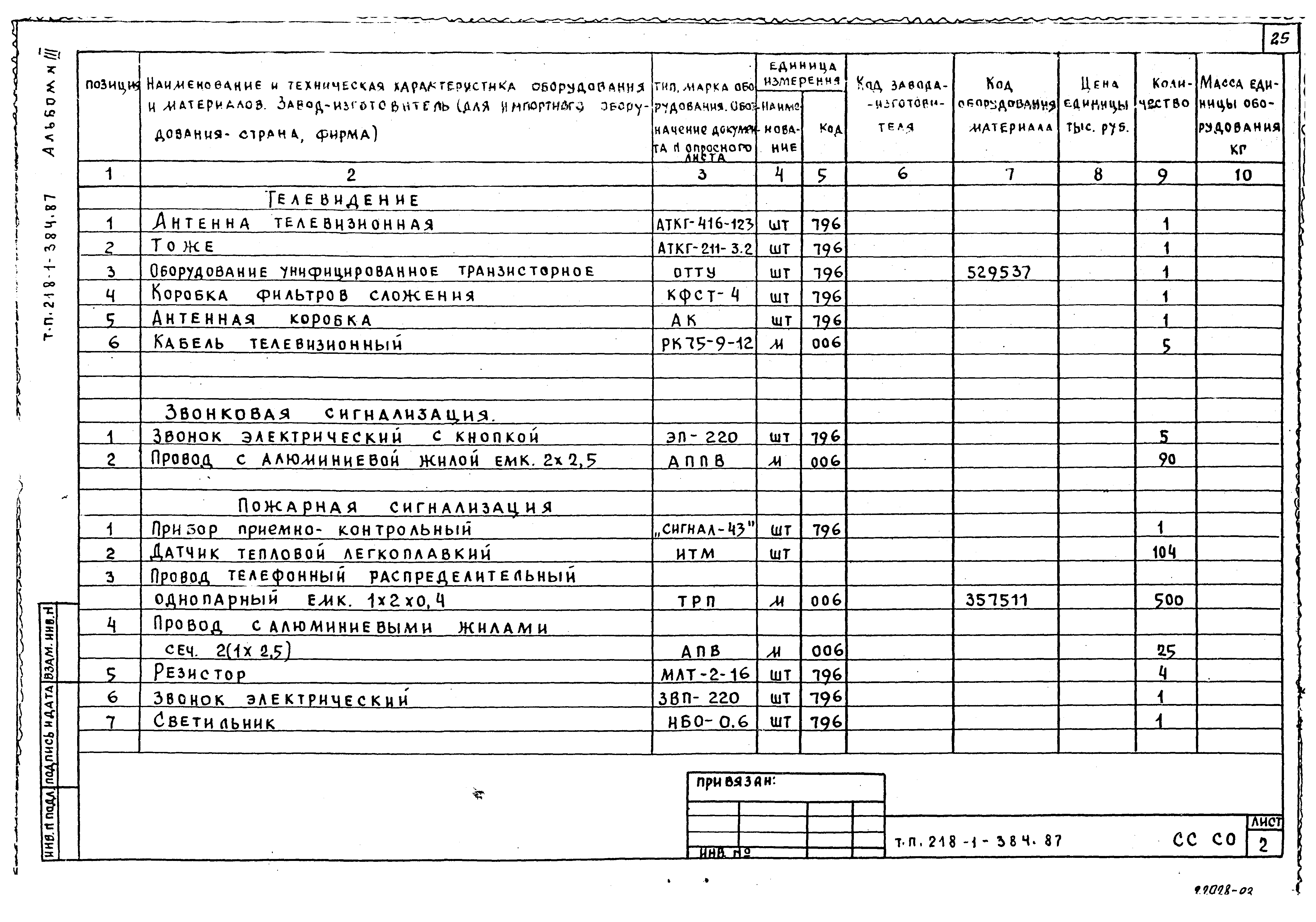 Типовой проект 218-1-384.87