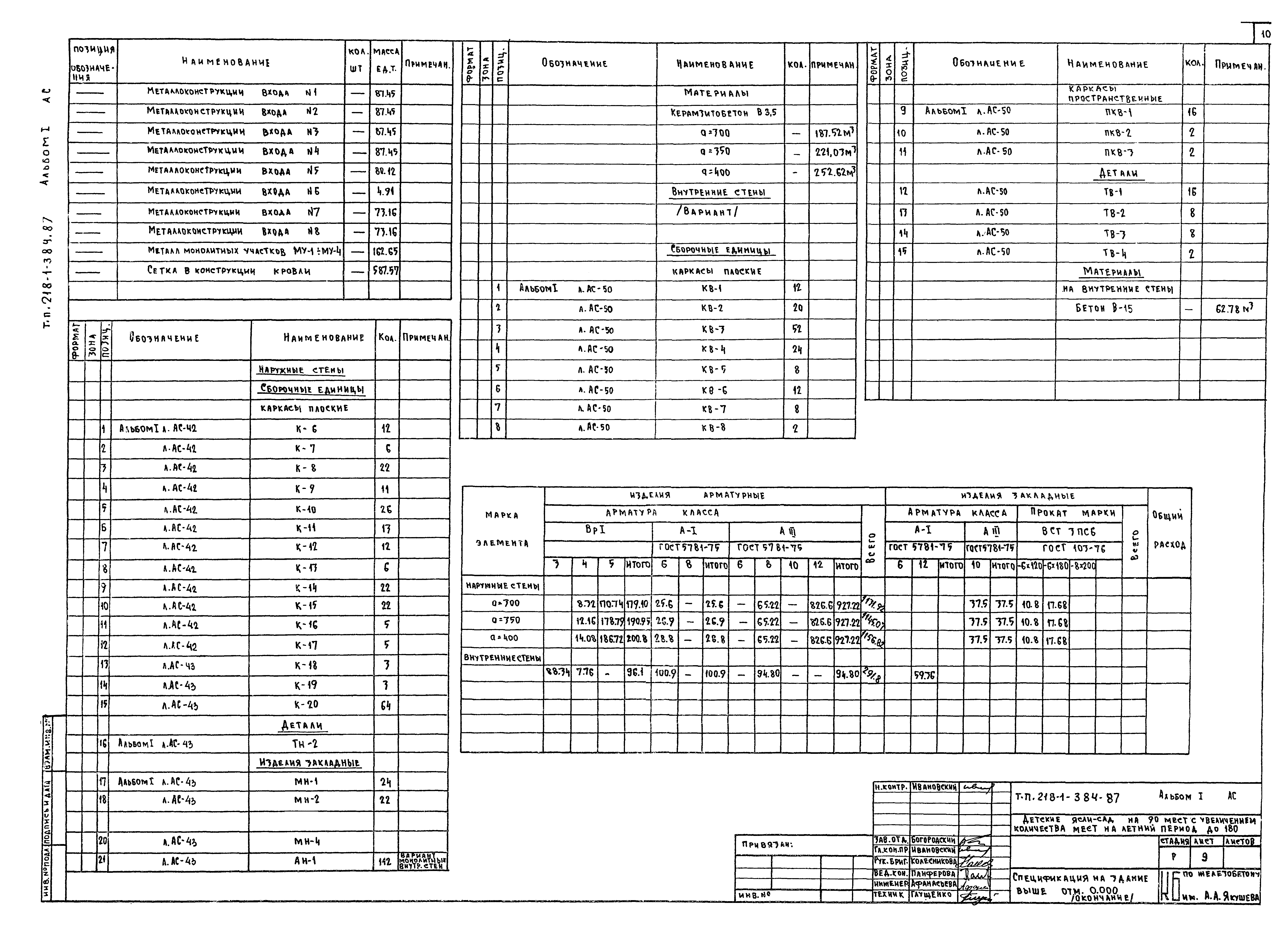 Типовой проект 218-1-384.87
