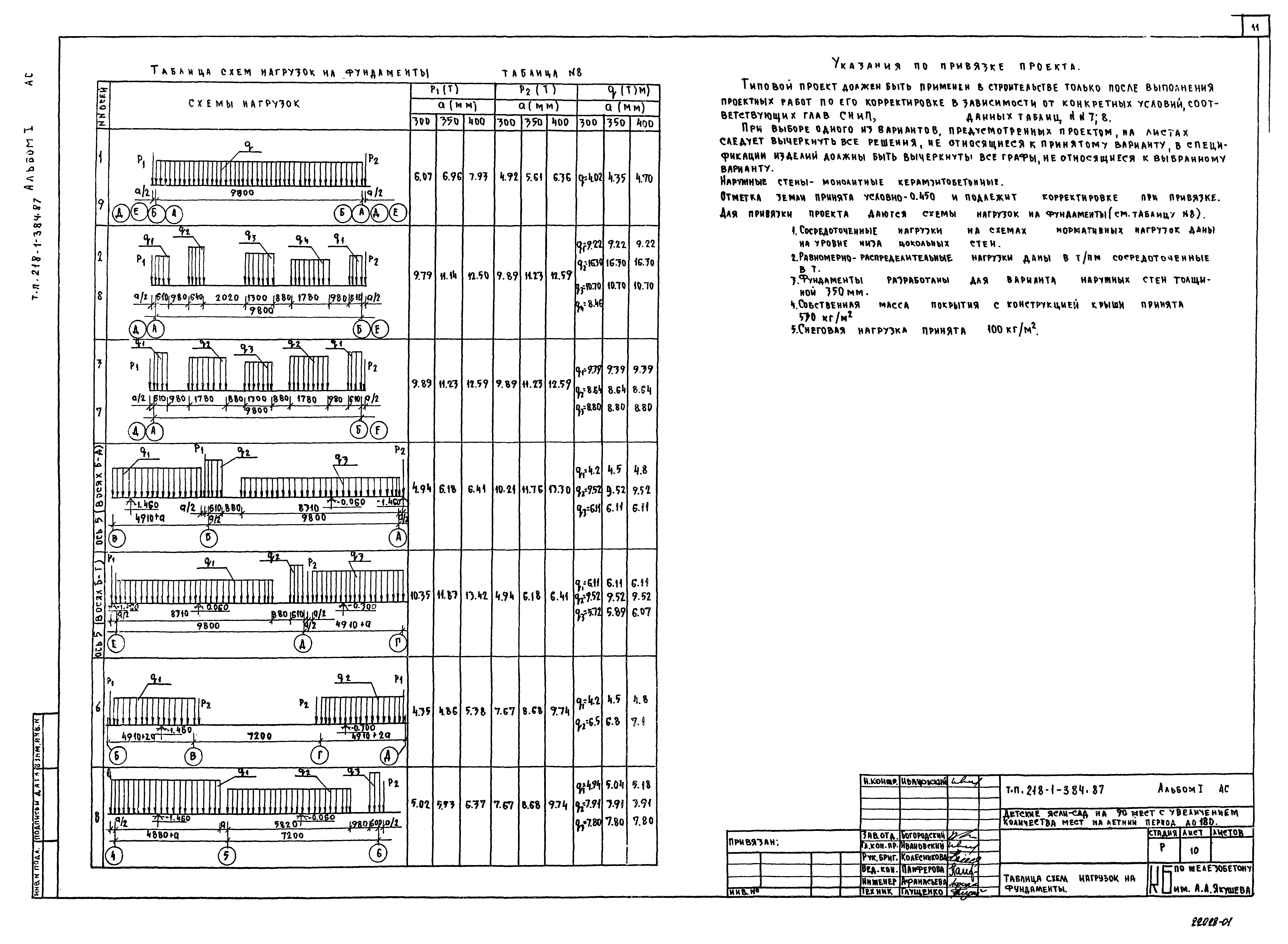 Типовой проект 218-1-384.87