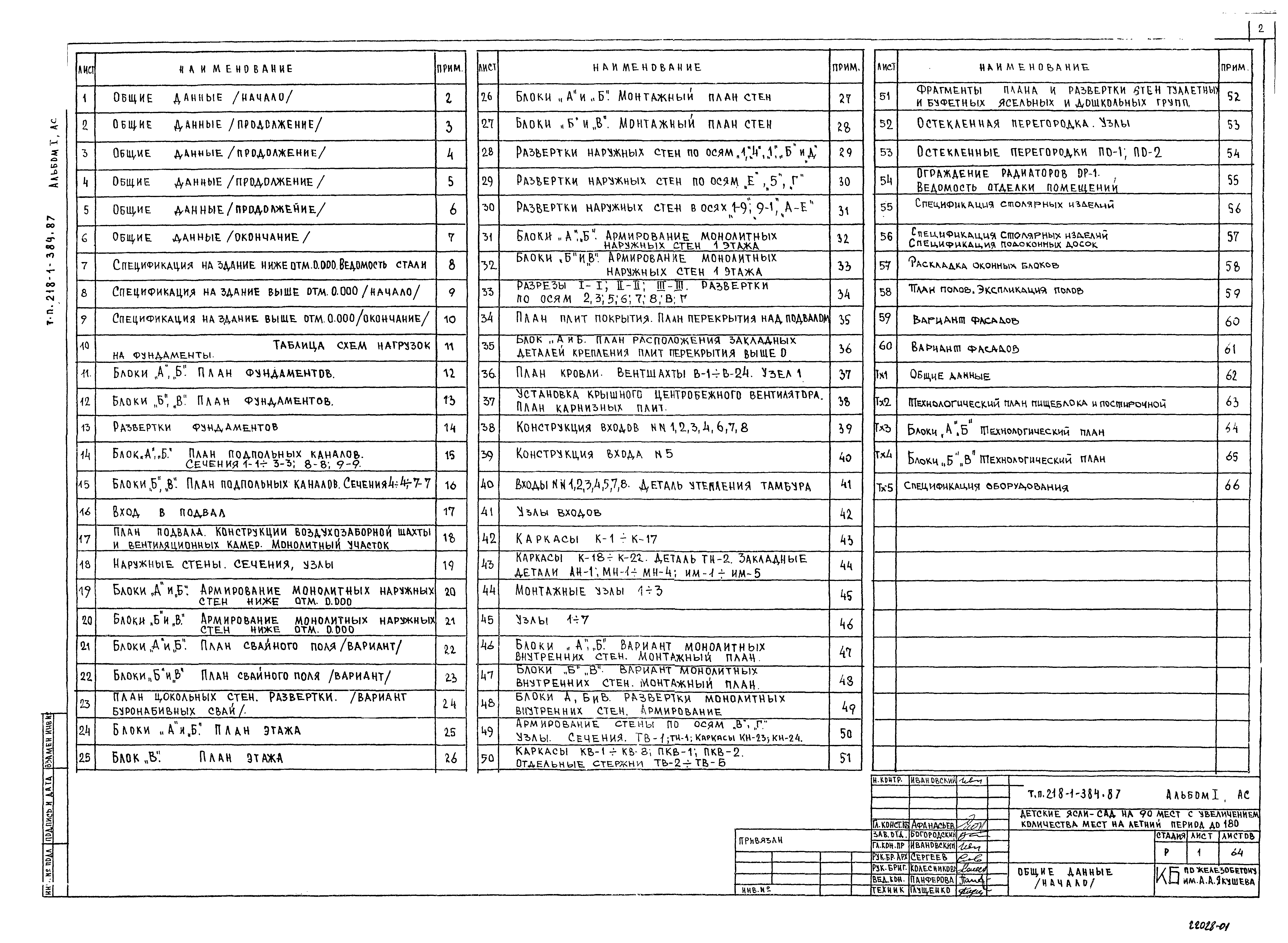 Типовой проект 218-1-384.87