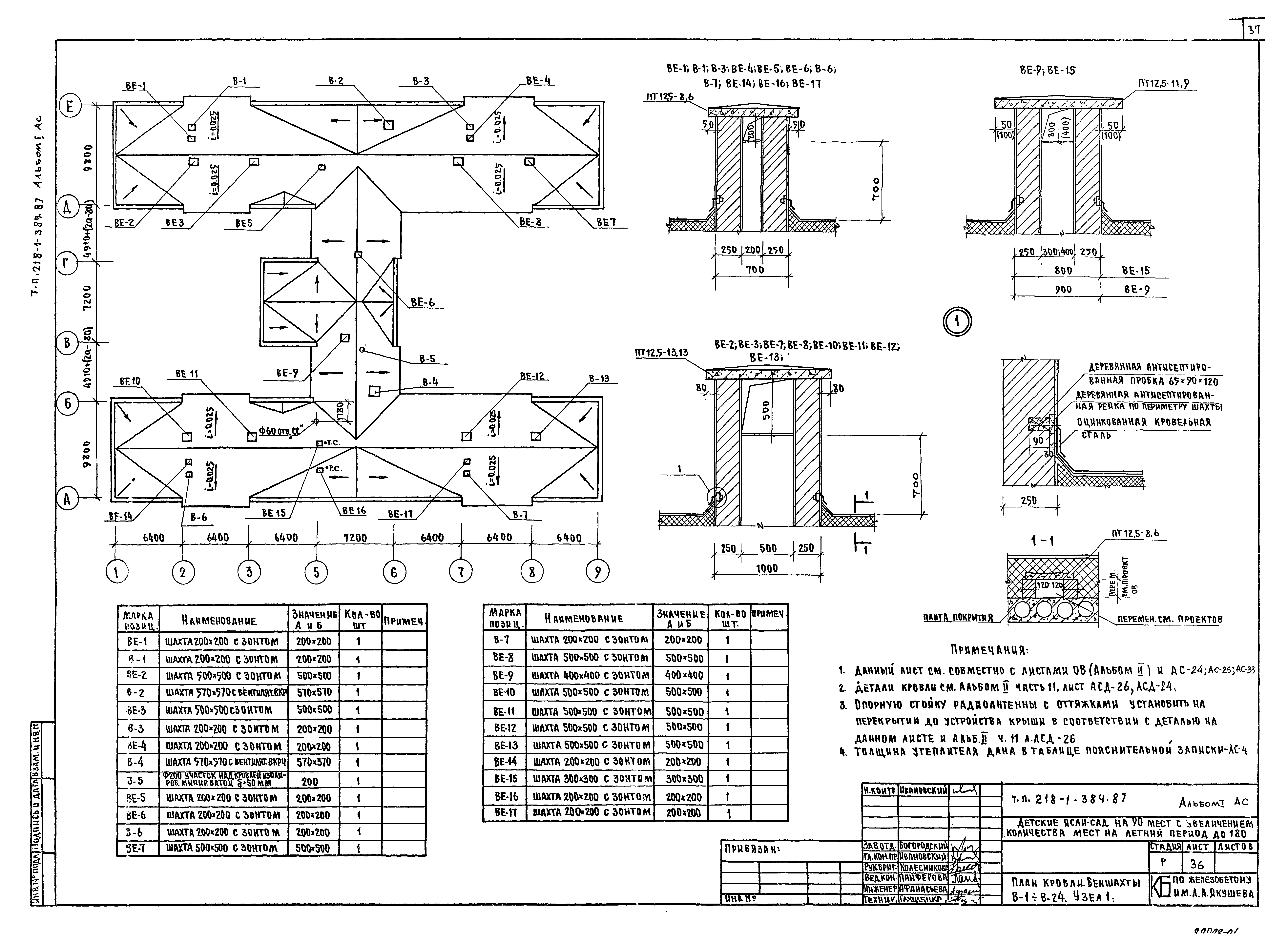 Типовой проект 218-1-384.87
