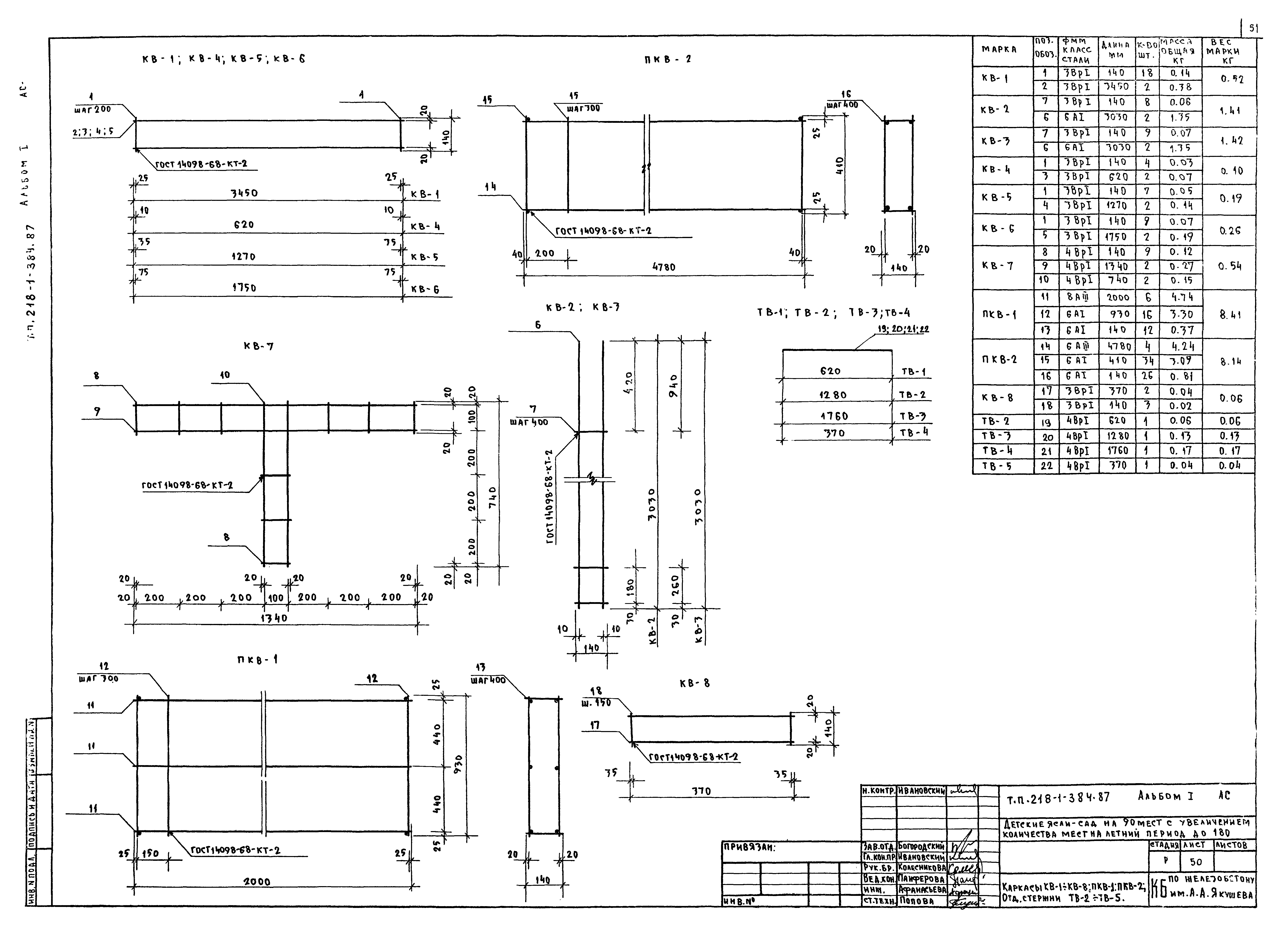 Типовой проект 218-1-384.87