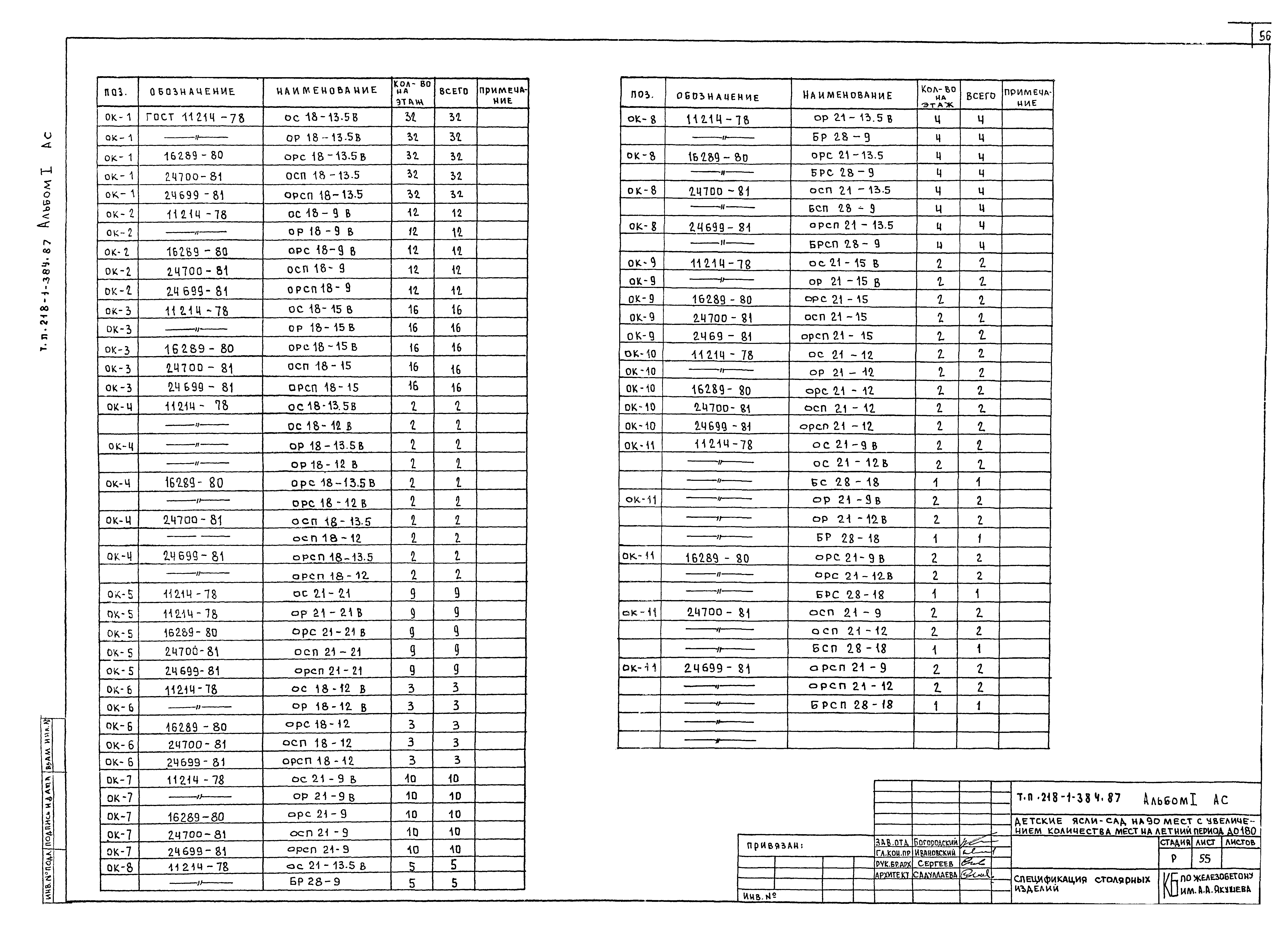 Типовой проект 218-1-384.87