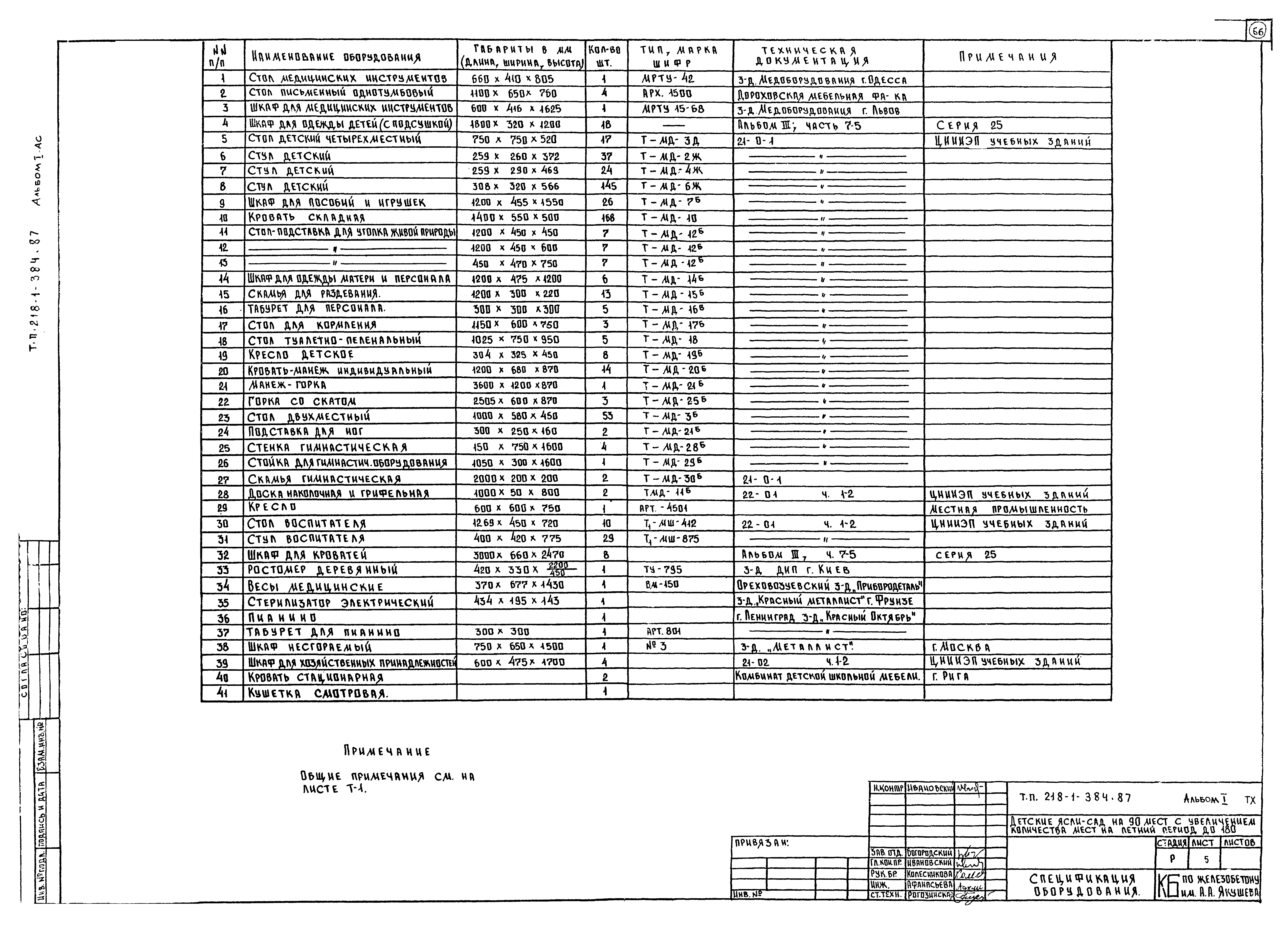 Типовой проект 218-1-384.87