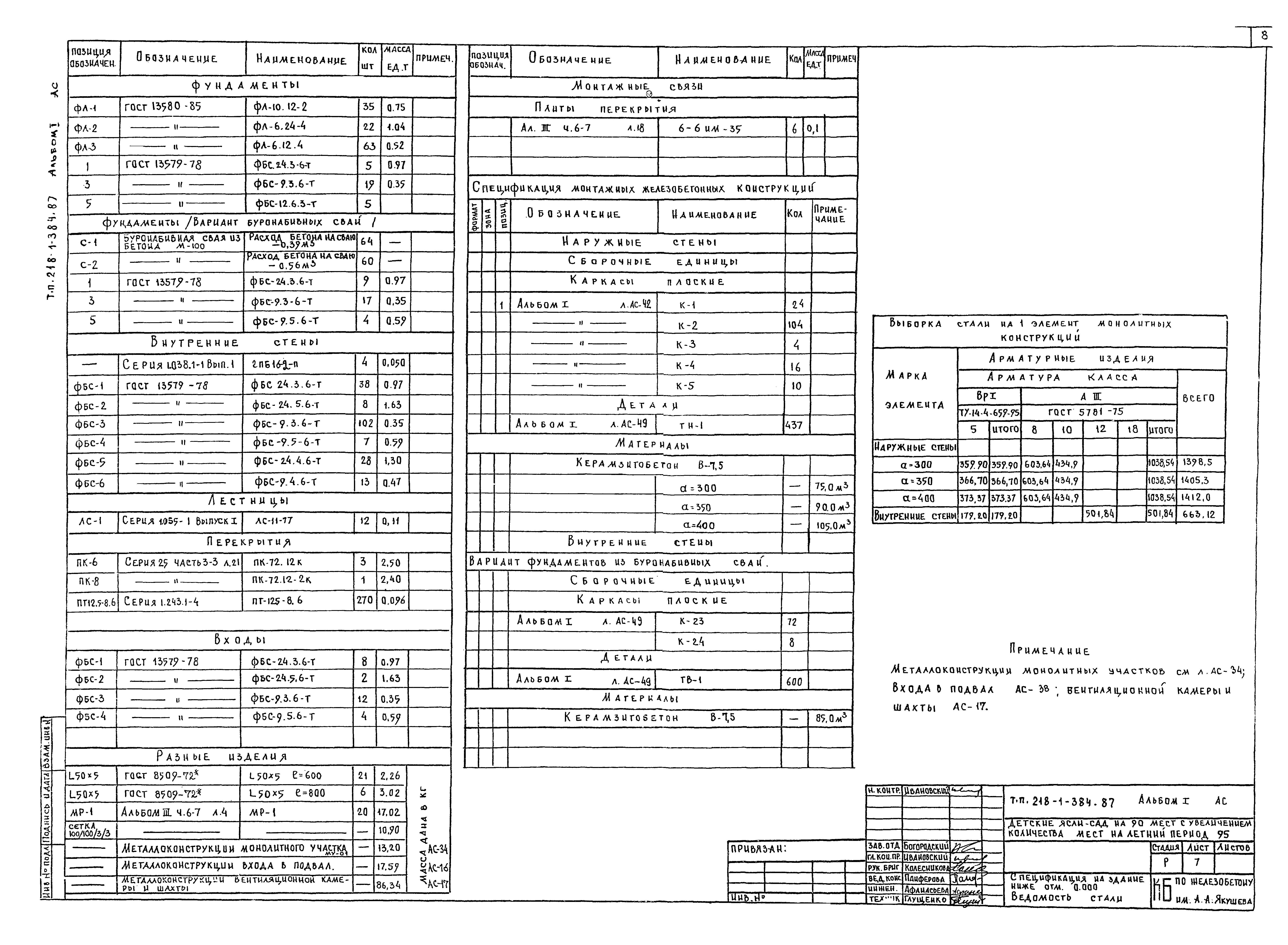 Типовой проект 218-1-384.87