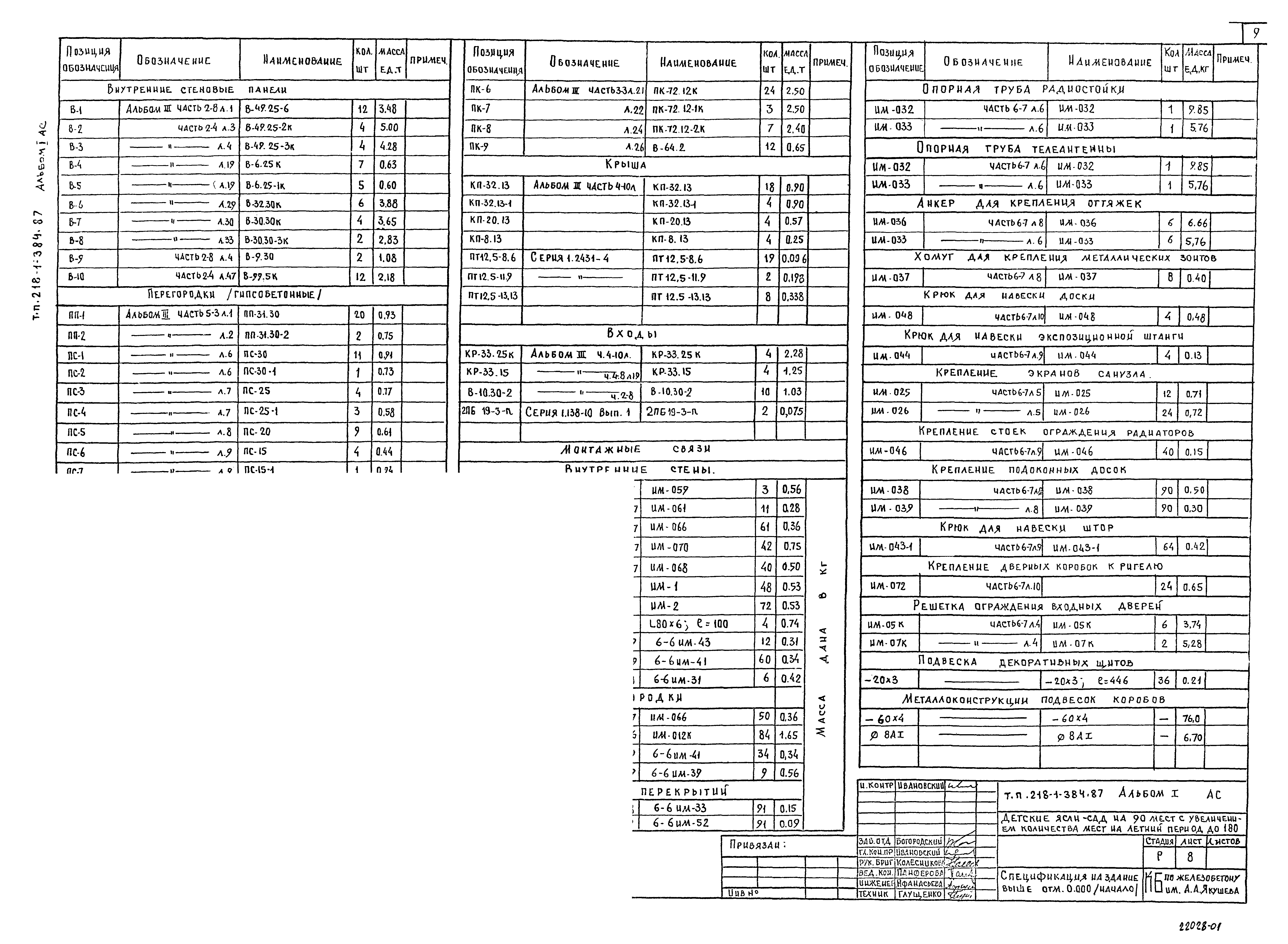 Типовой проект 218-1-384.87