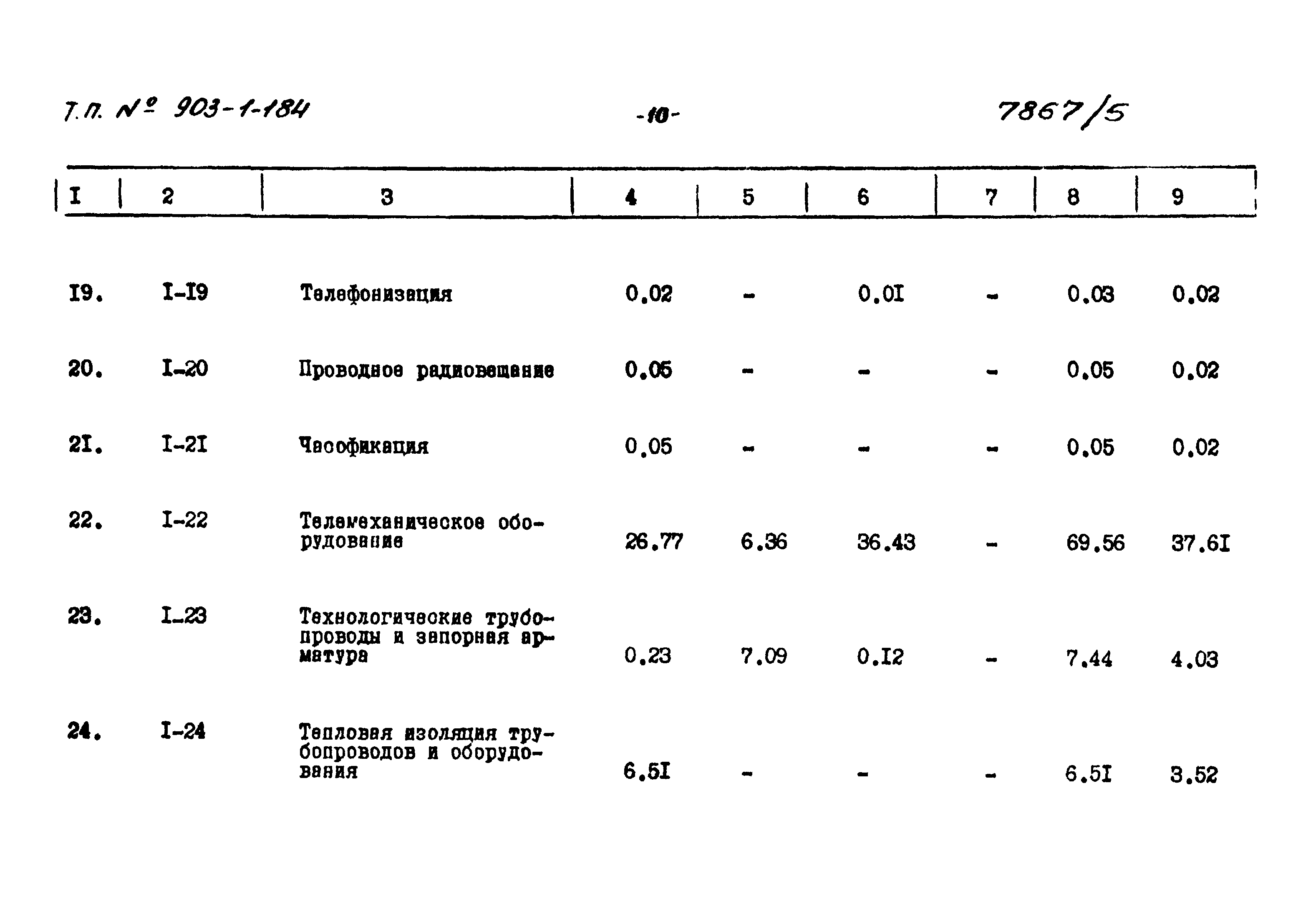 Типовой проект 903-1-184