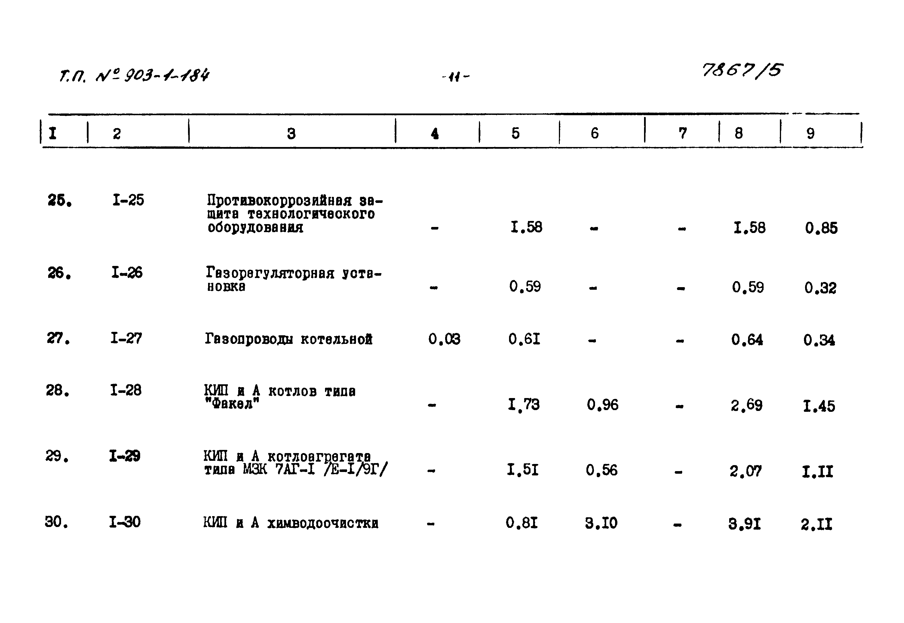 Типовой проект 903-1-184