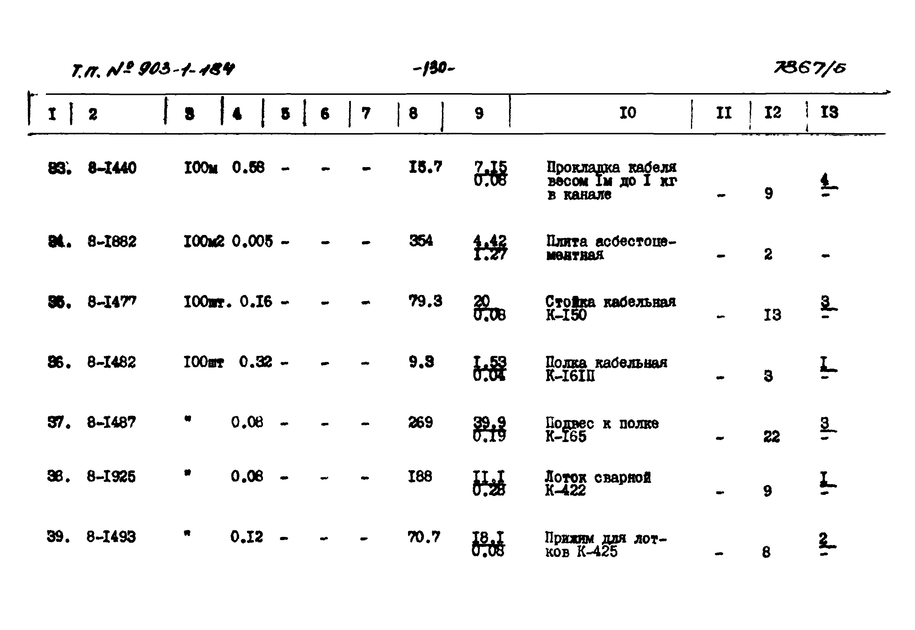Типовой проект 903-1-184