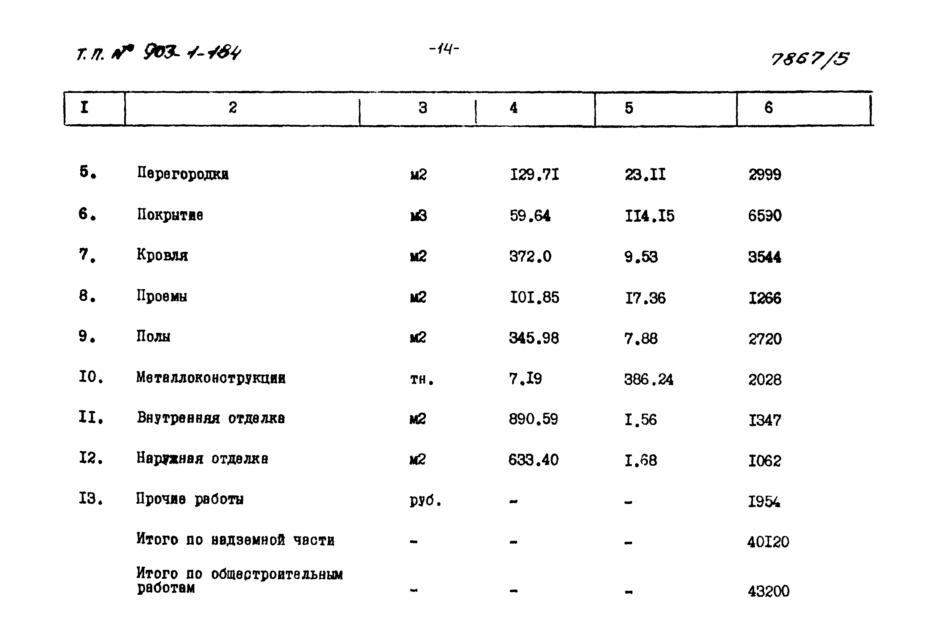 Типовой проект 903-1-184