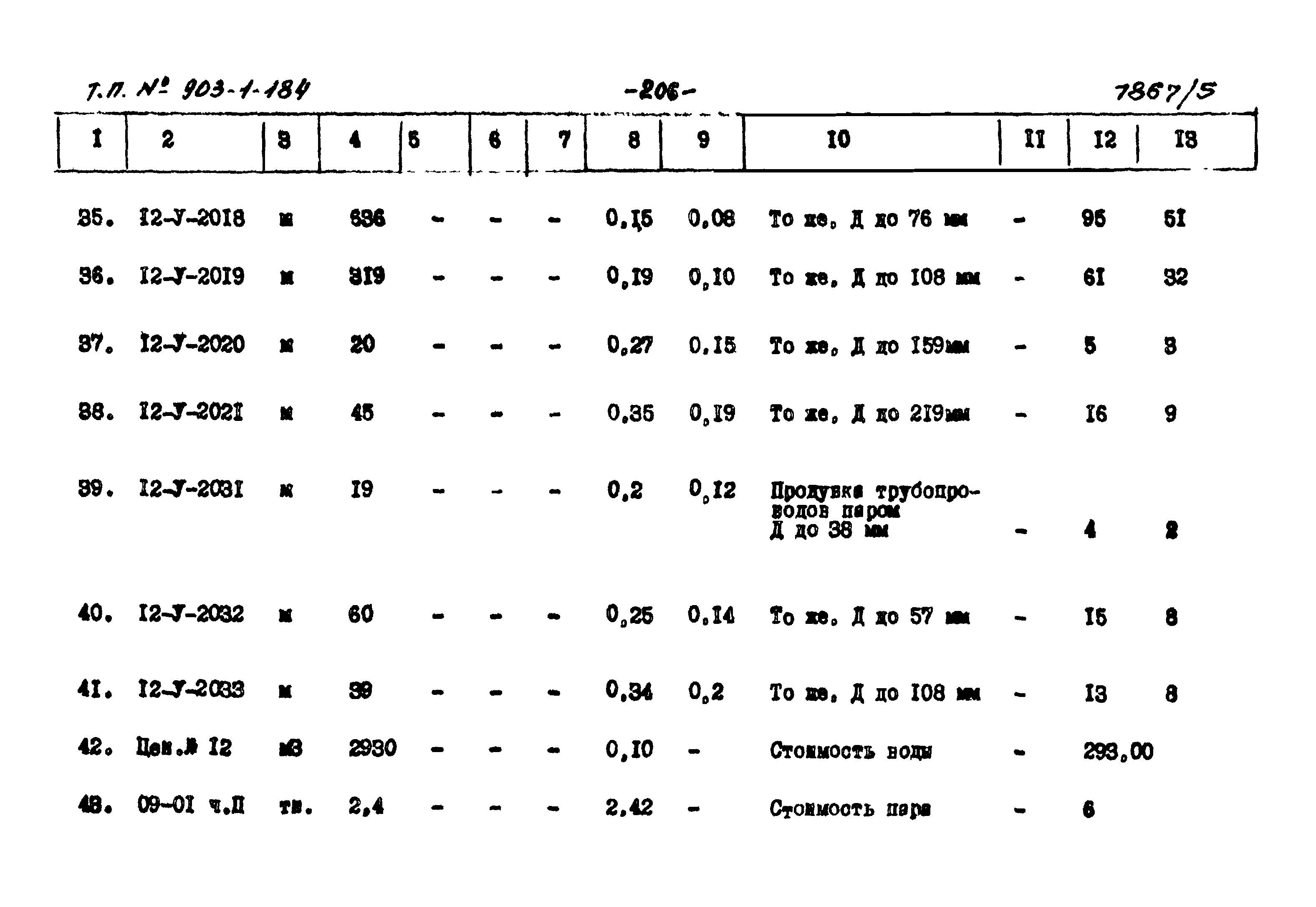 Типовой проект 903-1-184