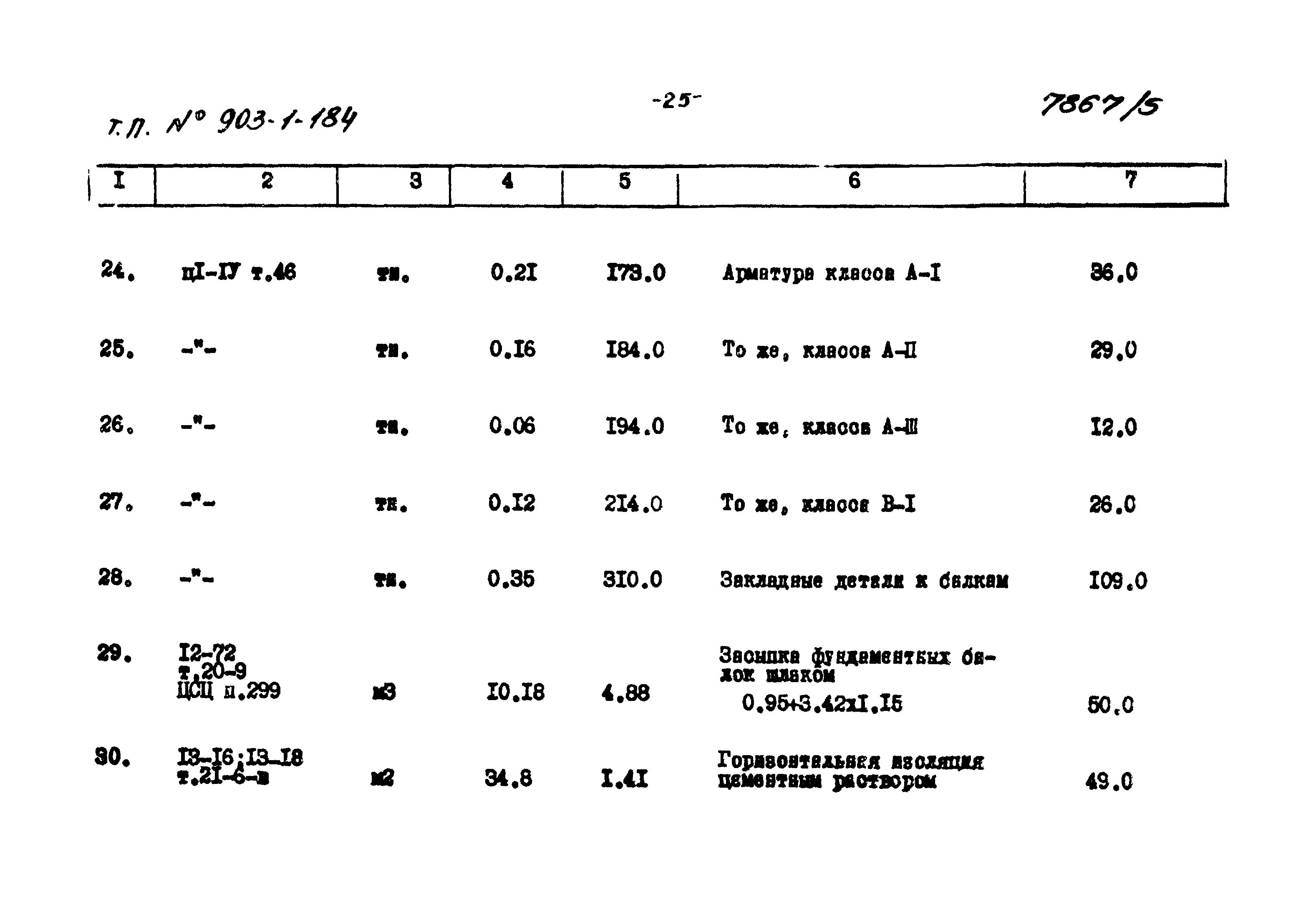 Типовой проект 903-1-184